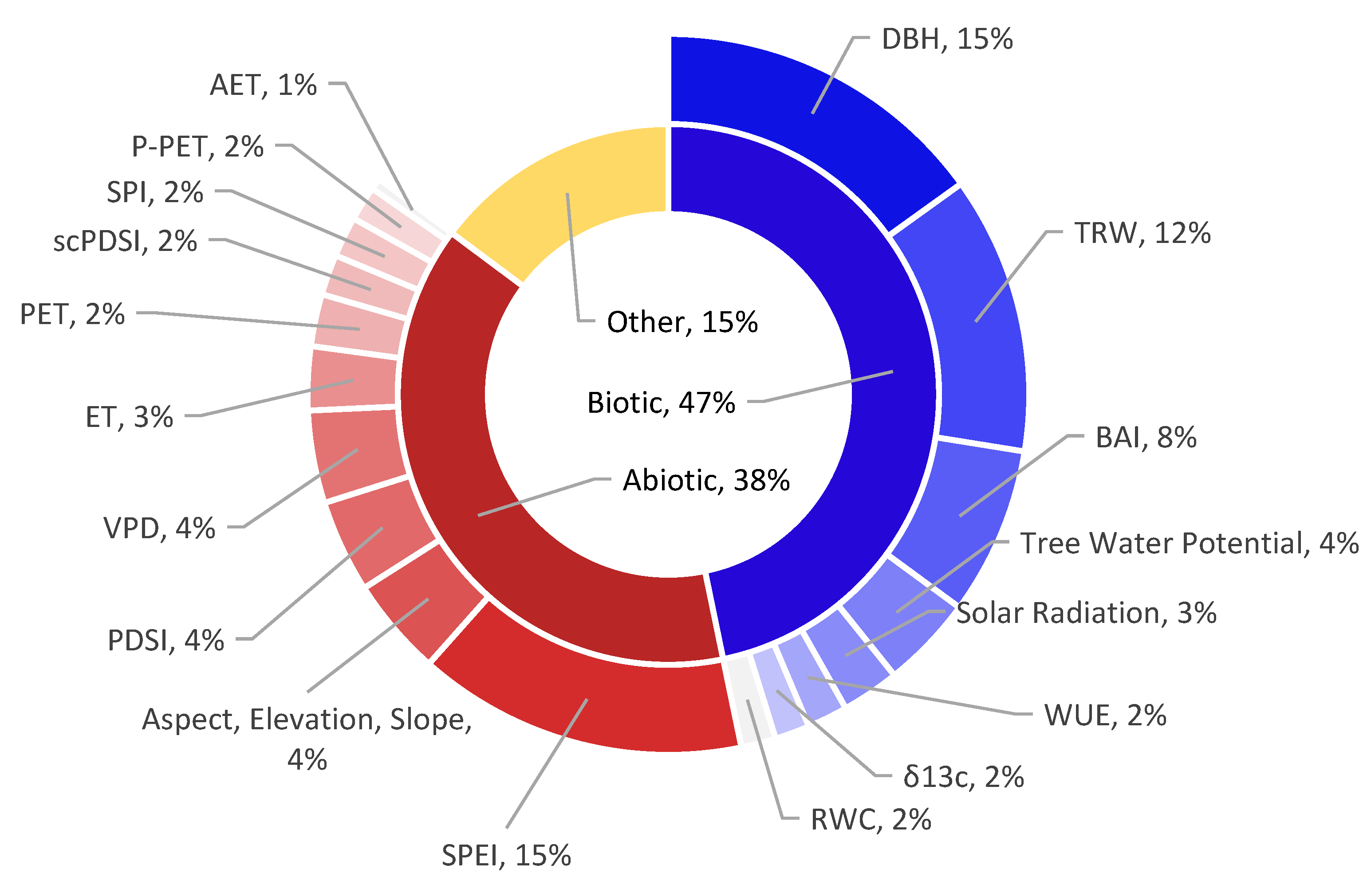 Forests 15 01357 g009