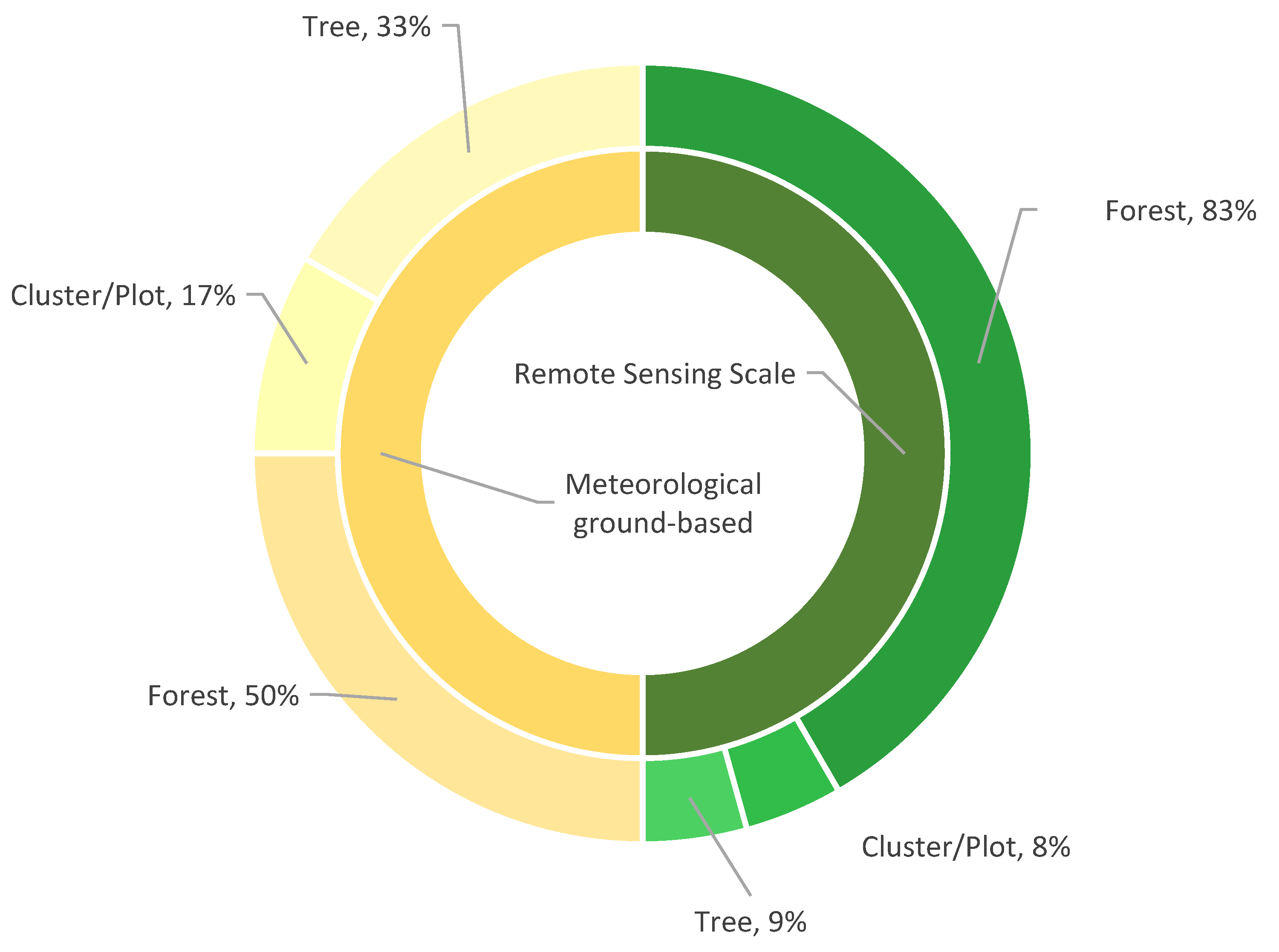 Forests 15 01357 g012