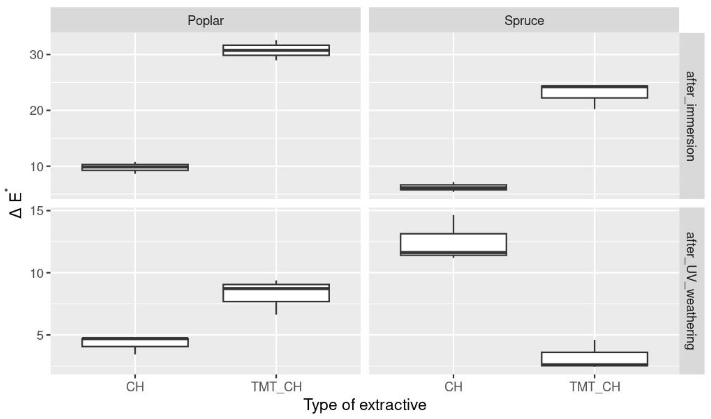 Forests 15 01358 g002