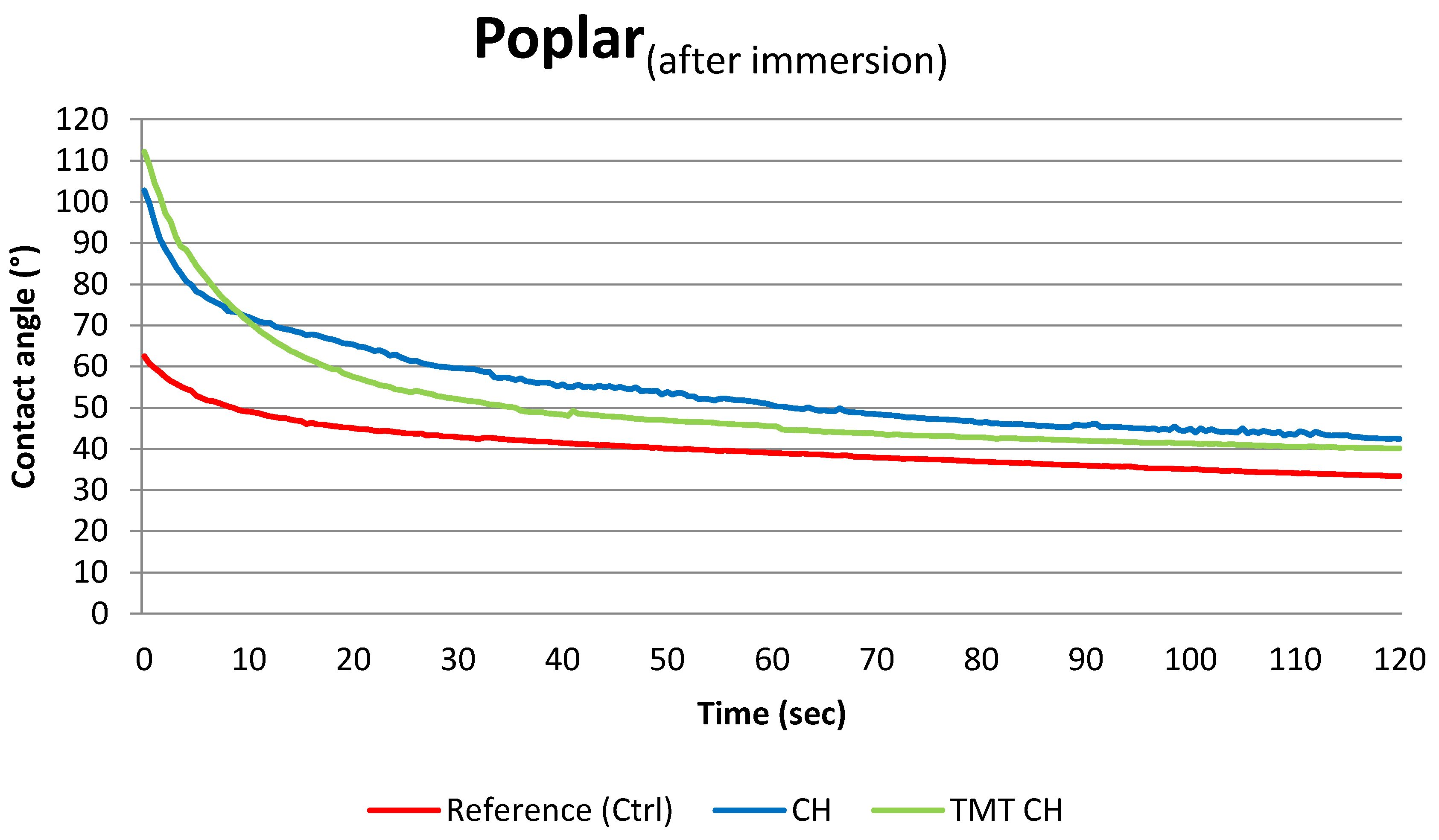 Forests 15 01358 g005