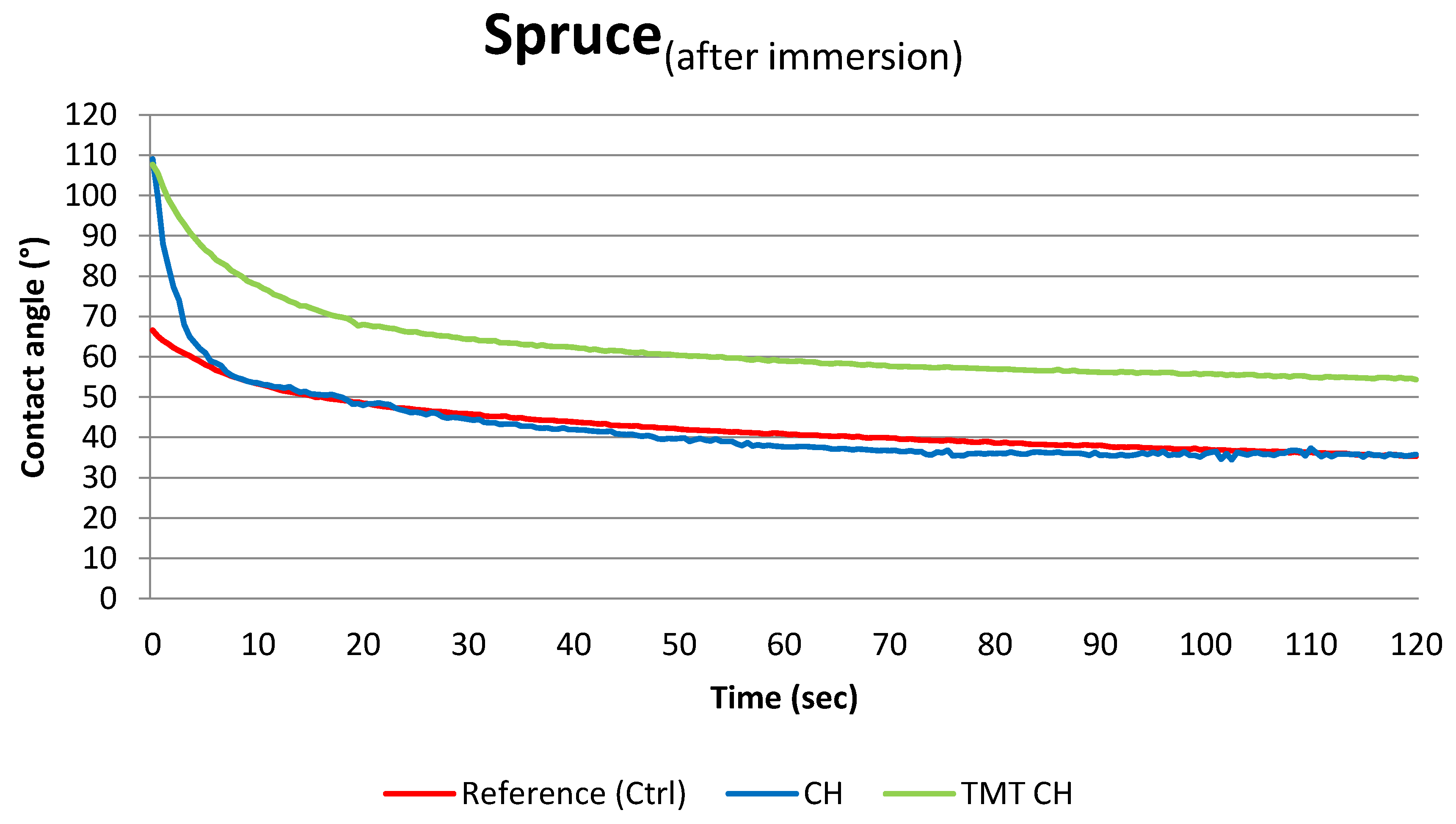 Forests 15 01358 g006