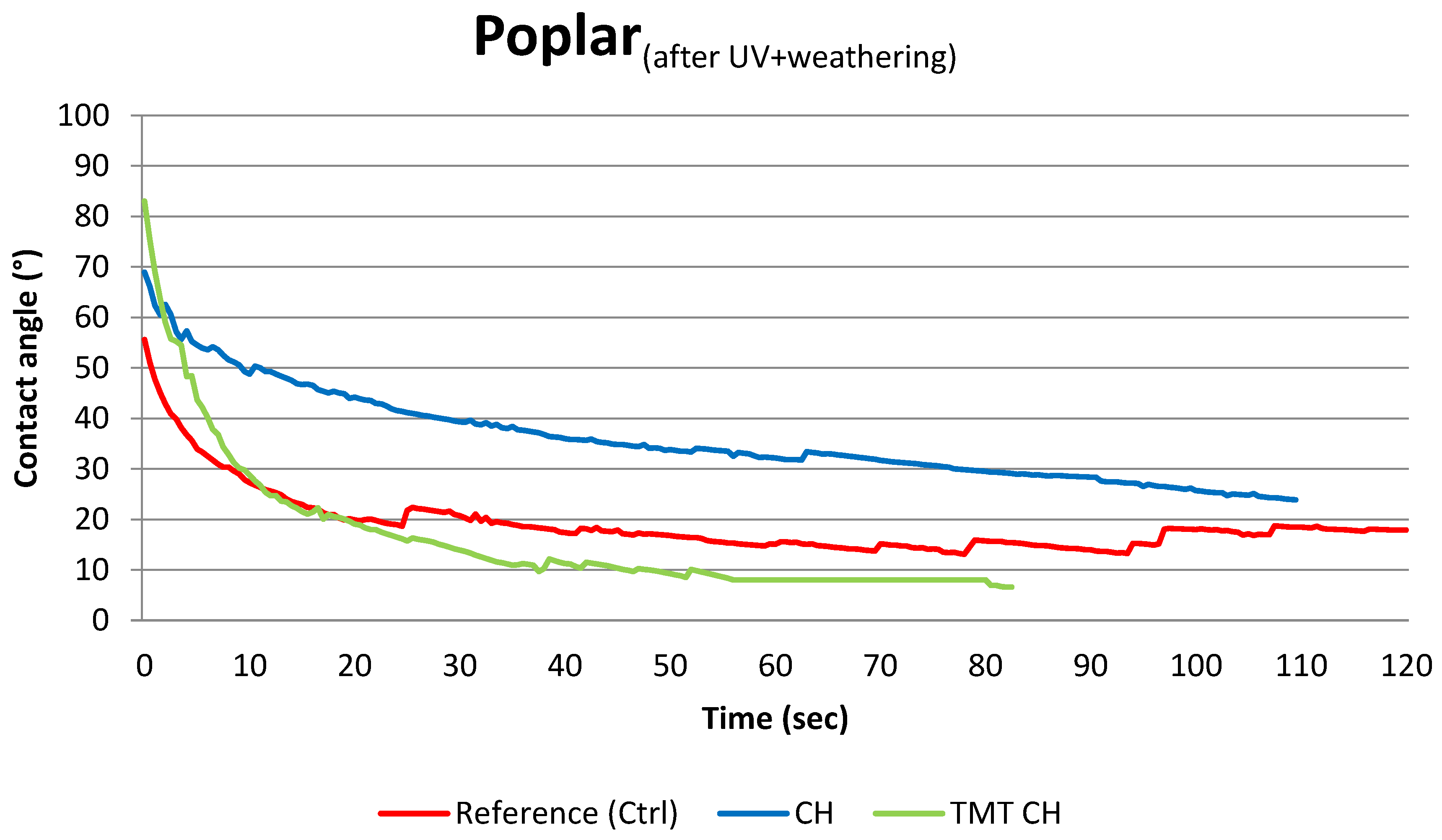 Forests 15 01358 g007