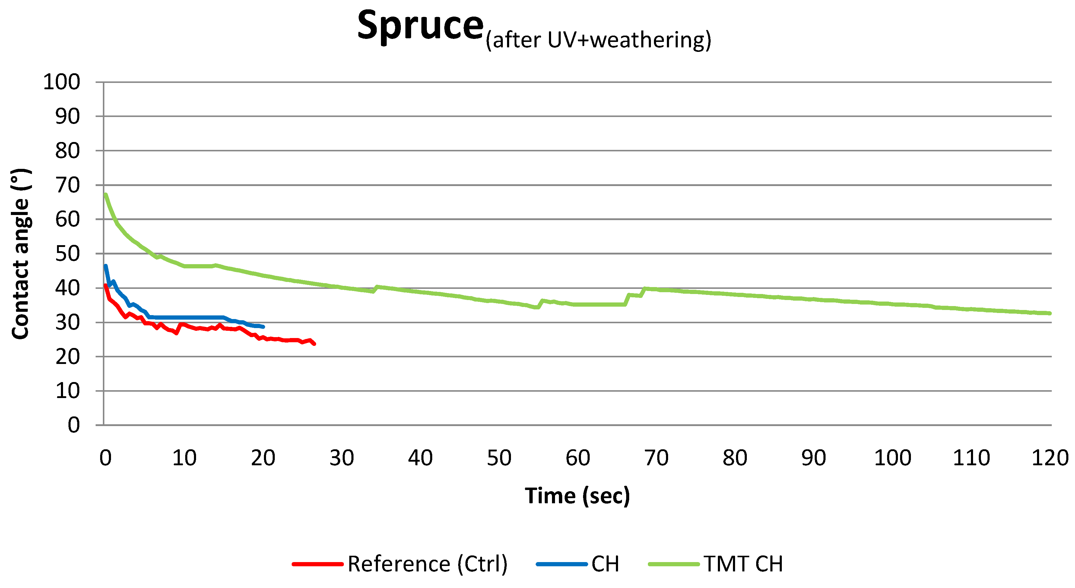 Forests 15 01358 g008