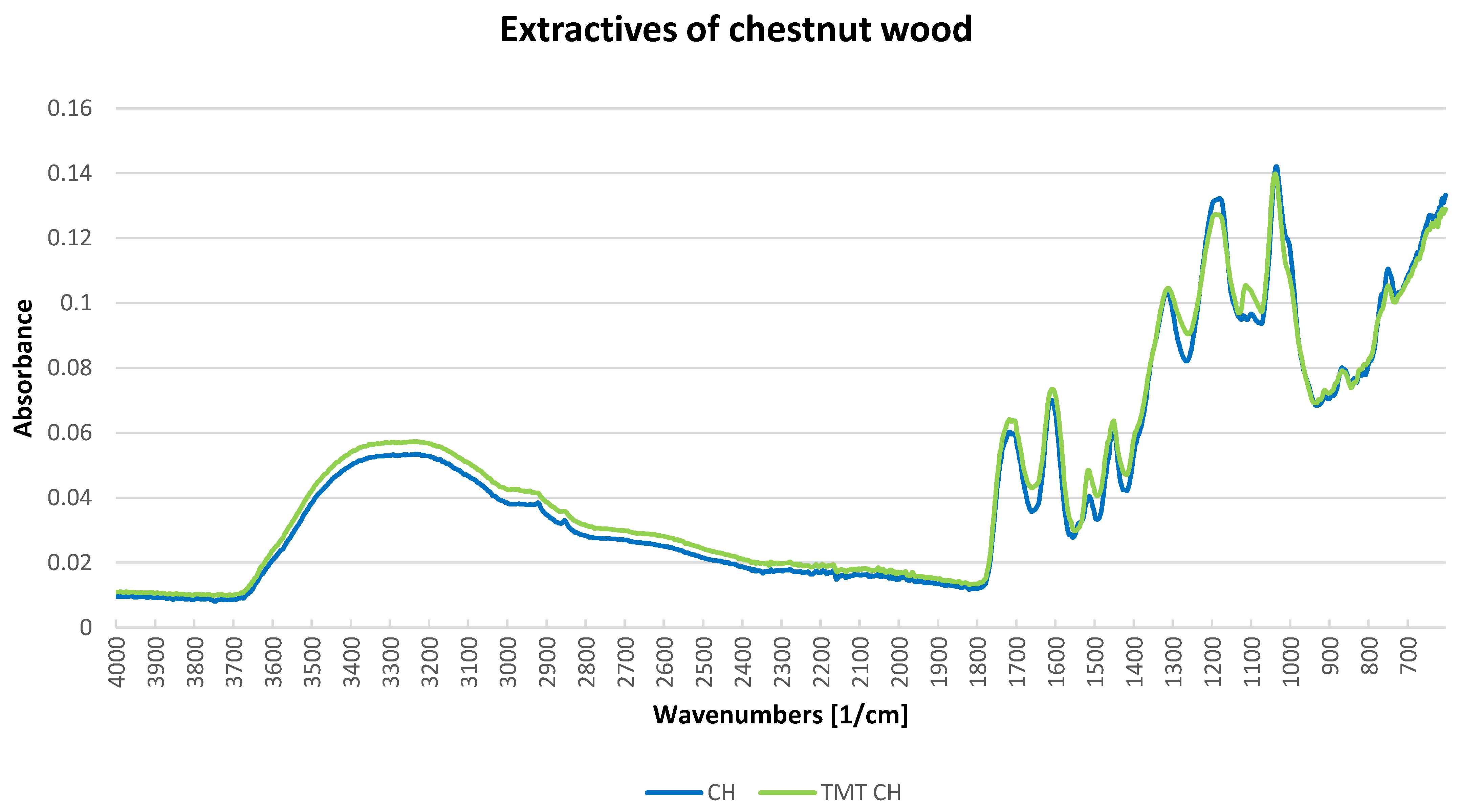 Forests 15 01358 g009