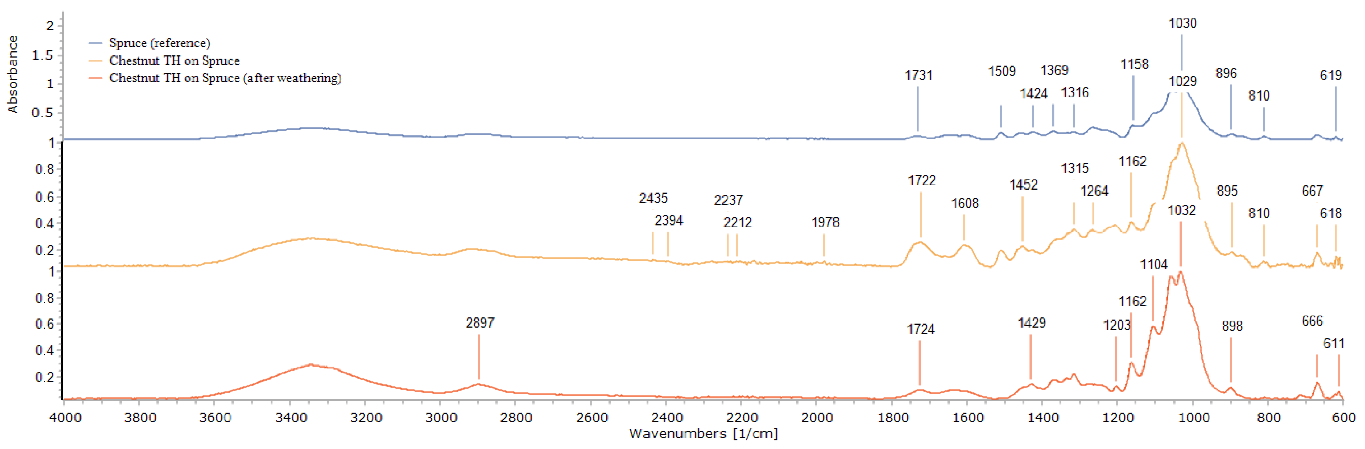 Forests 15 01358 g013