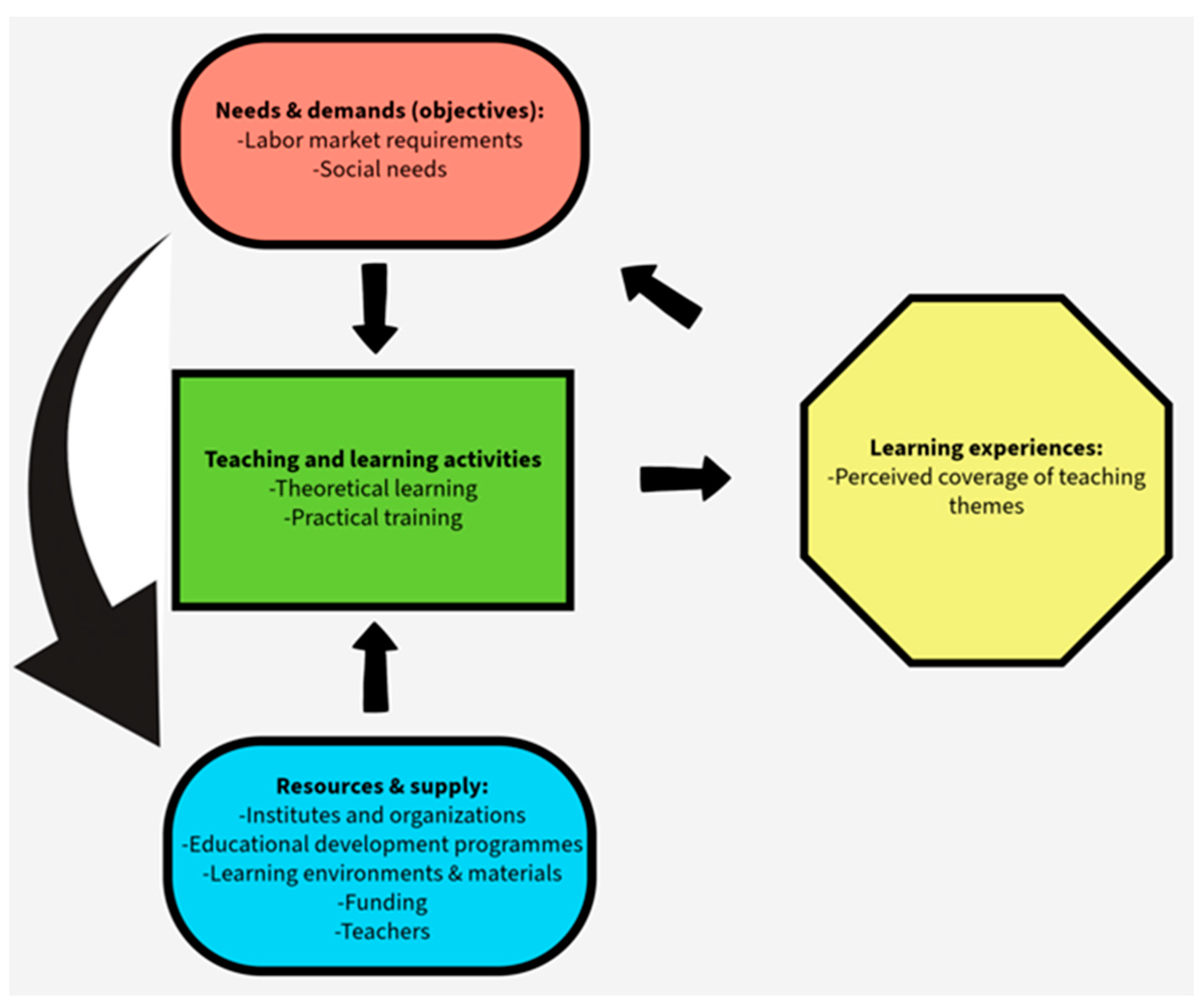 Forests 15 01360 g001