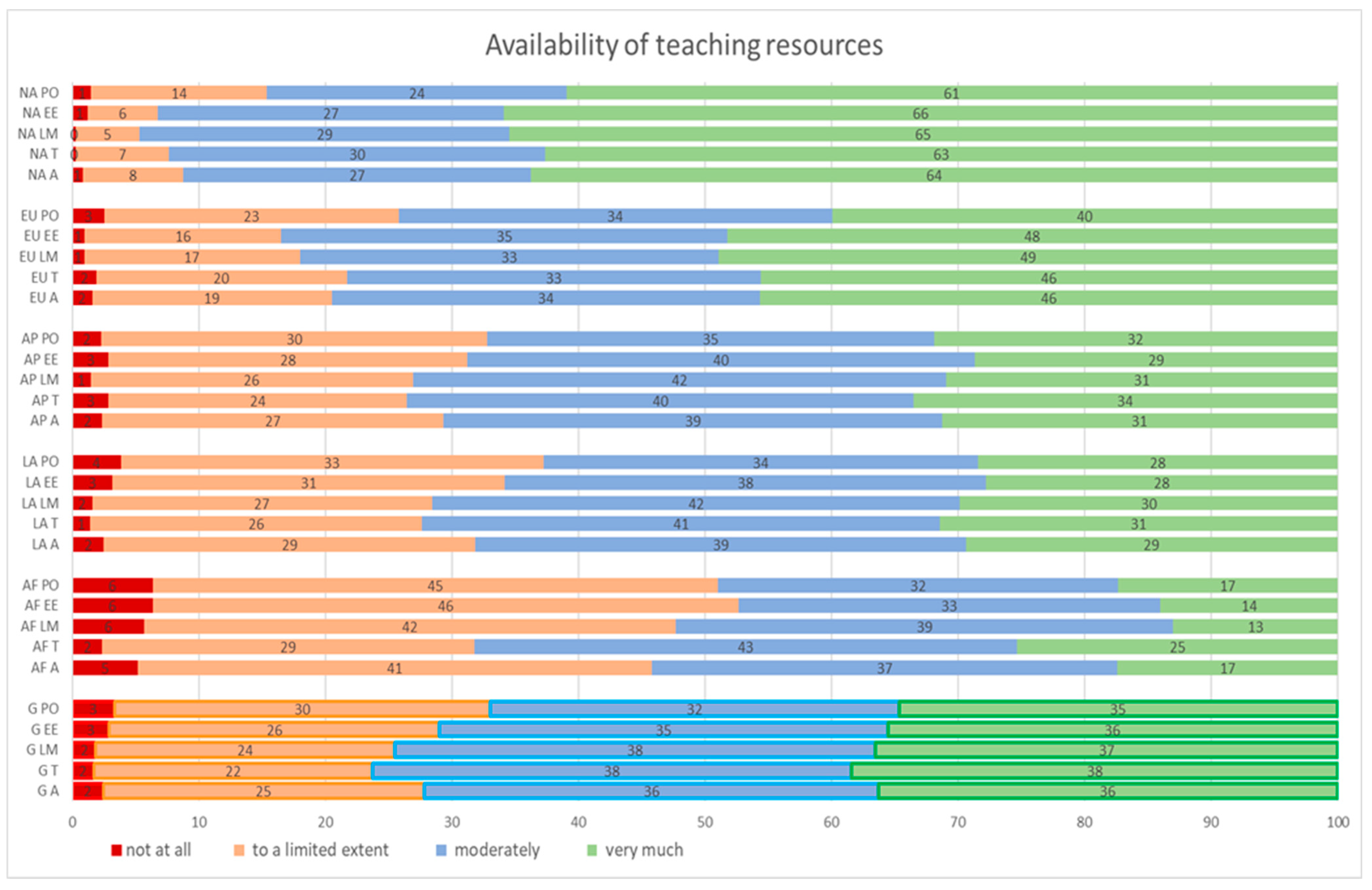 Forests 15 01360 g003