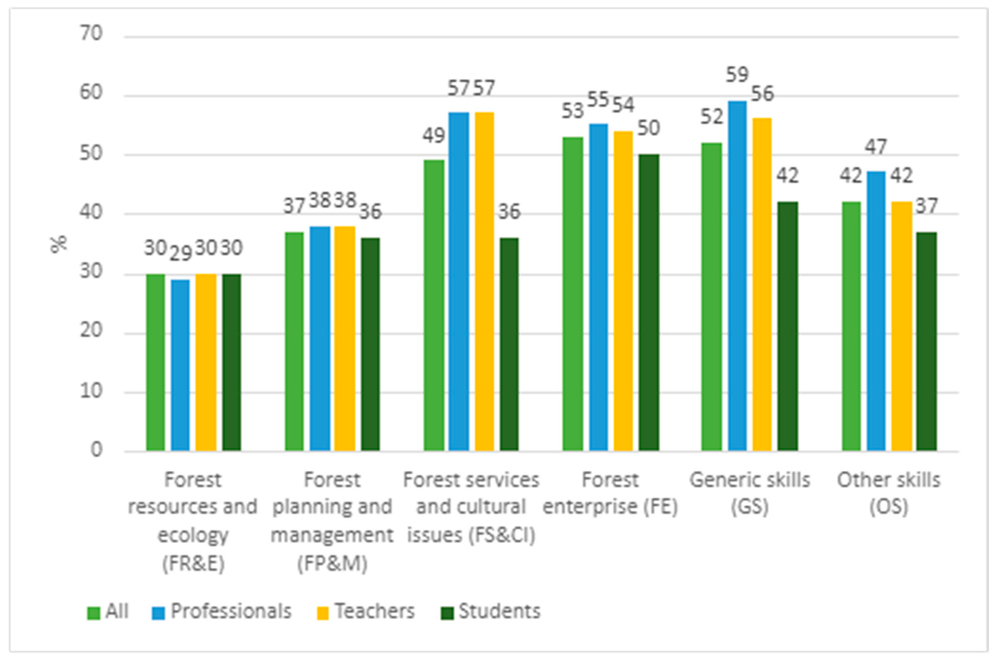 Forests 15 01360 g004