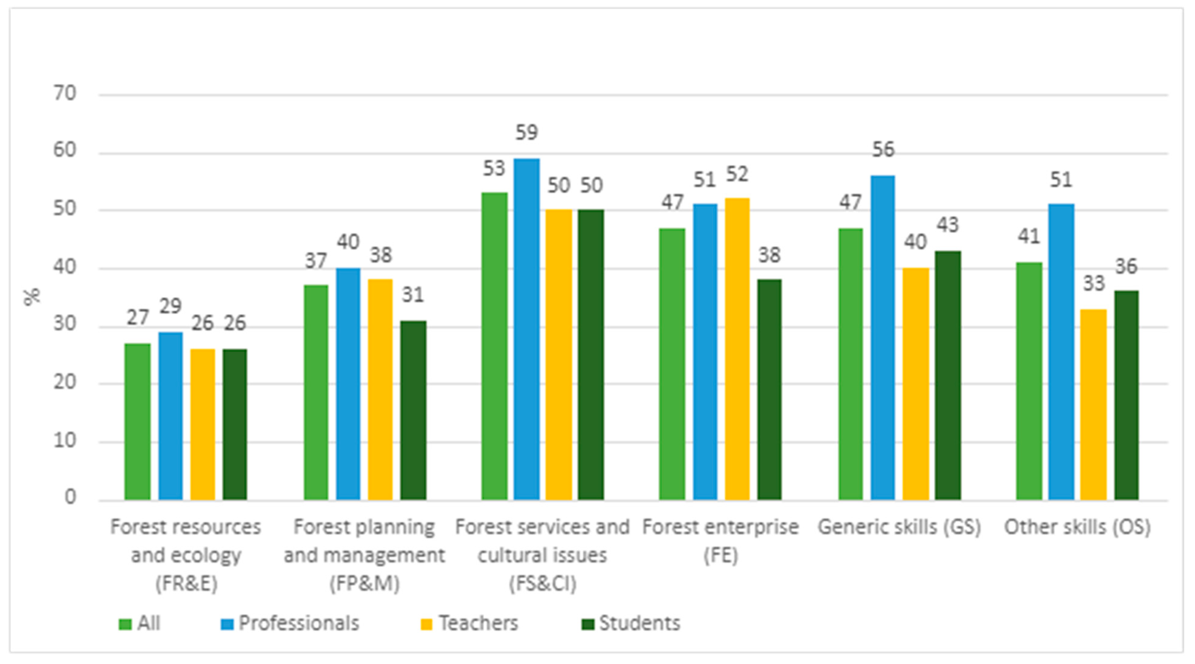 Forests 15 01360 g005