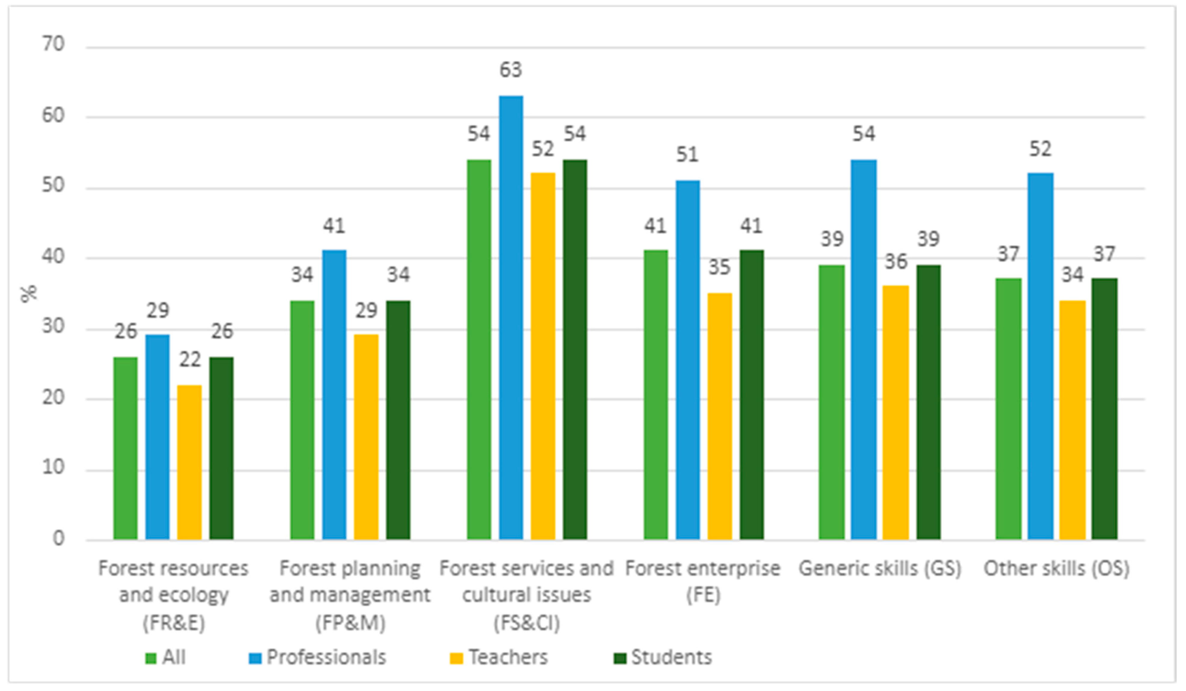 Forests 15 01360 g006