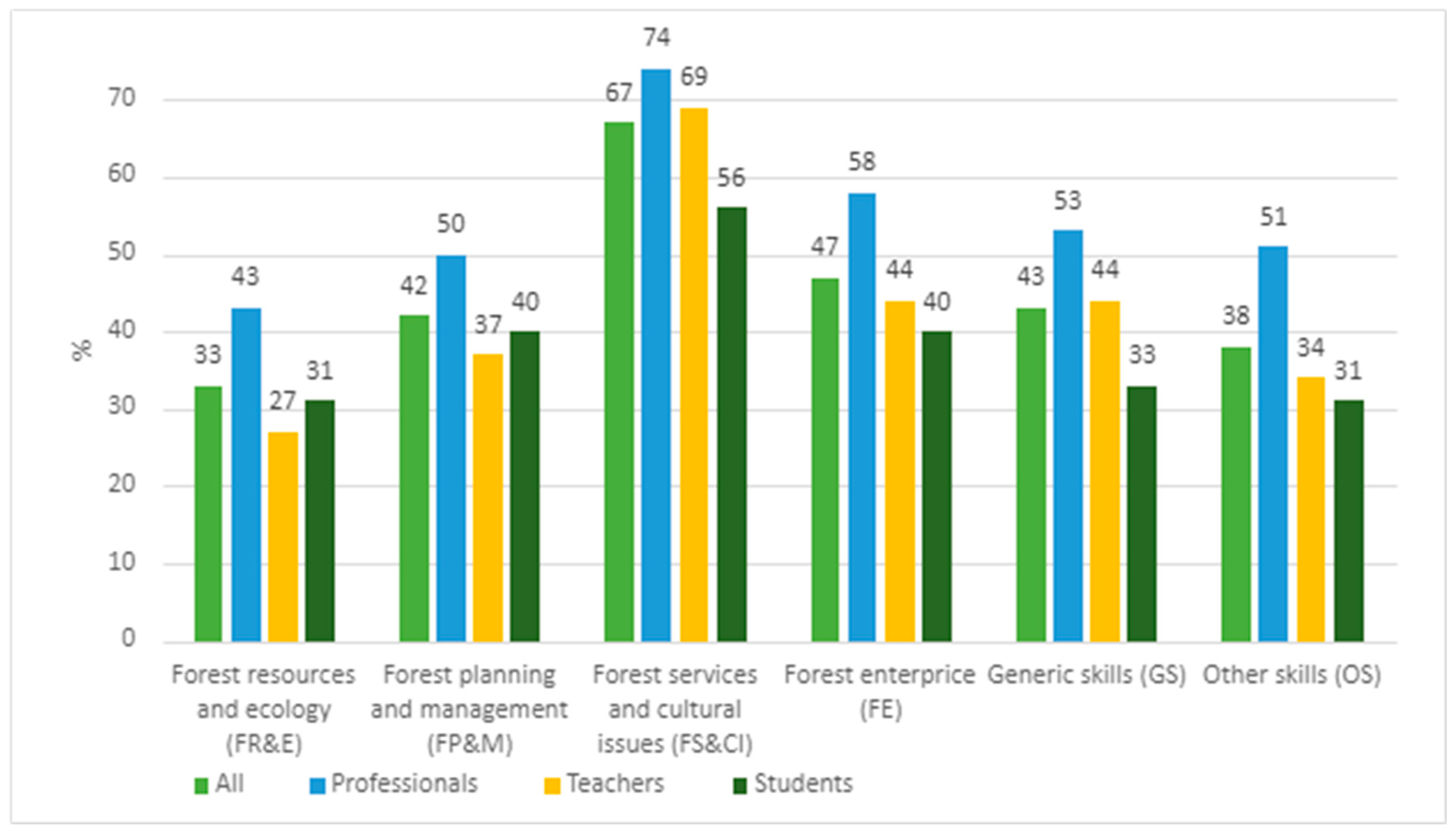 Forests 15 01360 g007