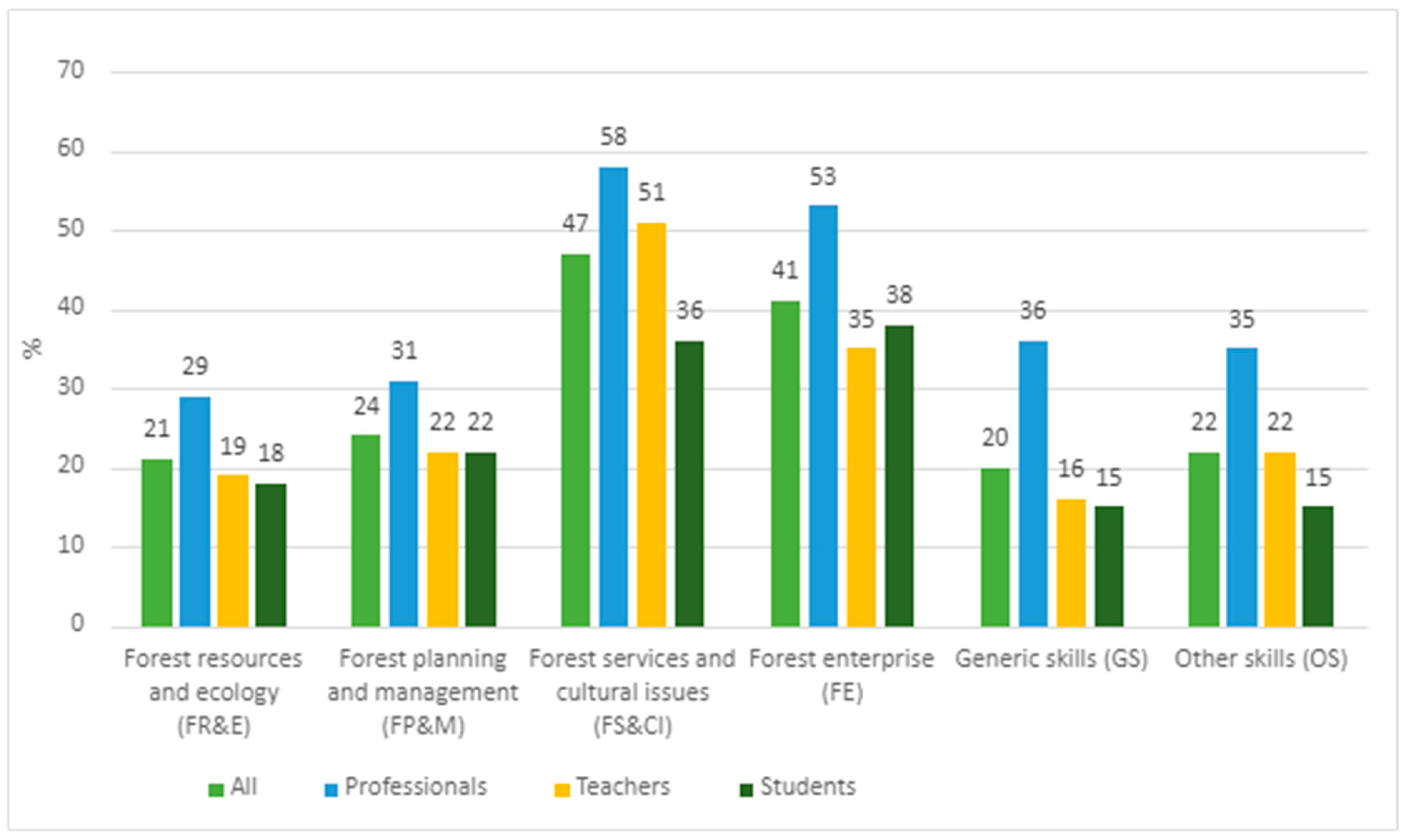 Forests 15 01360 g008