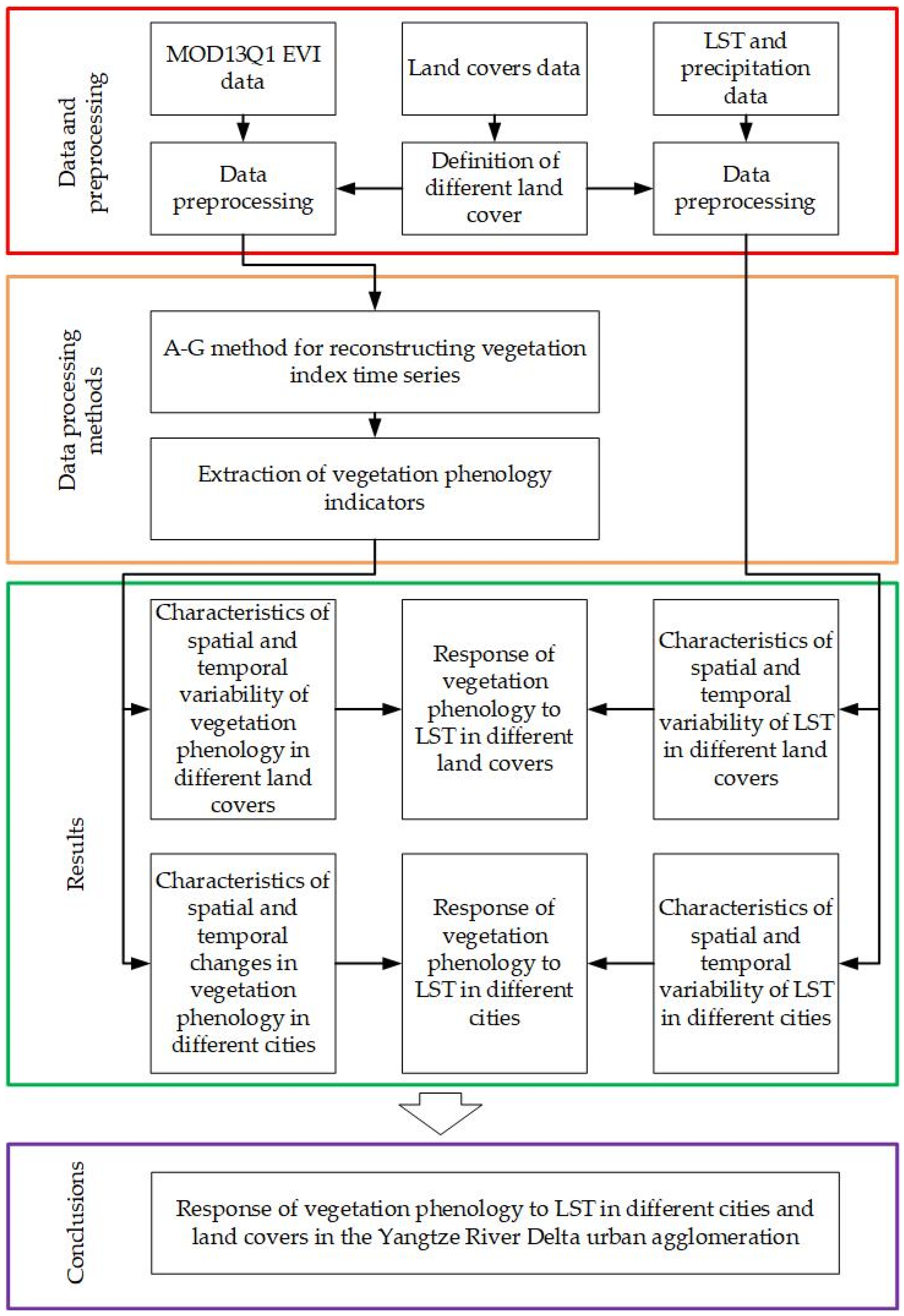Forests 15 01363 g002