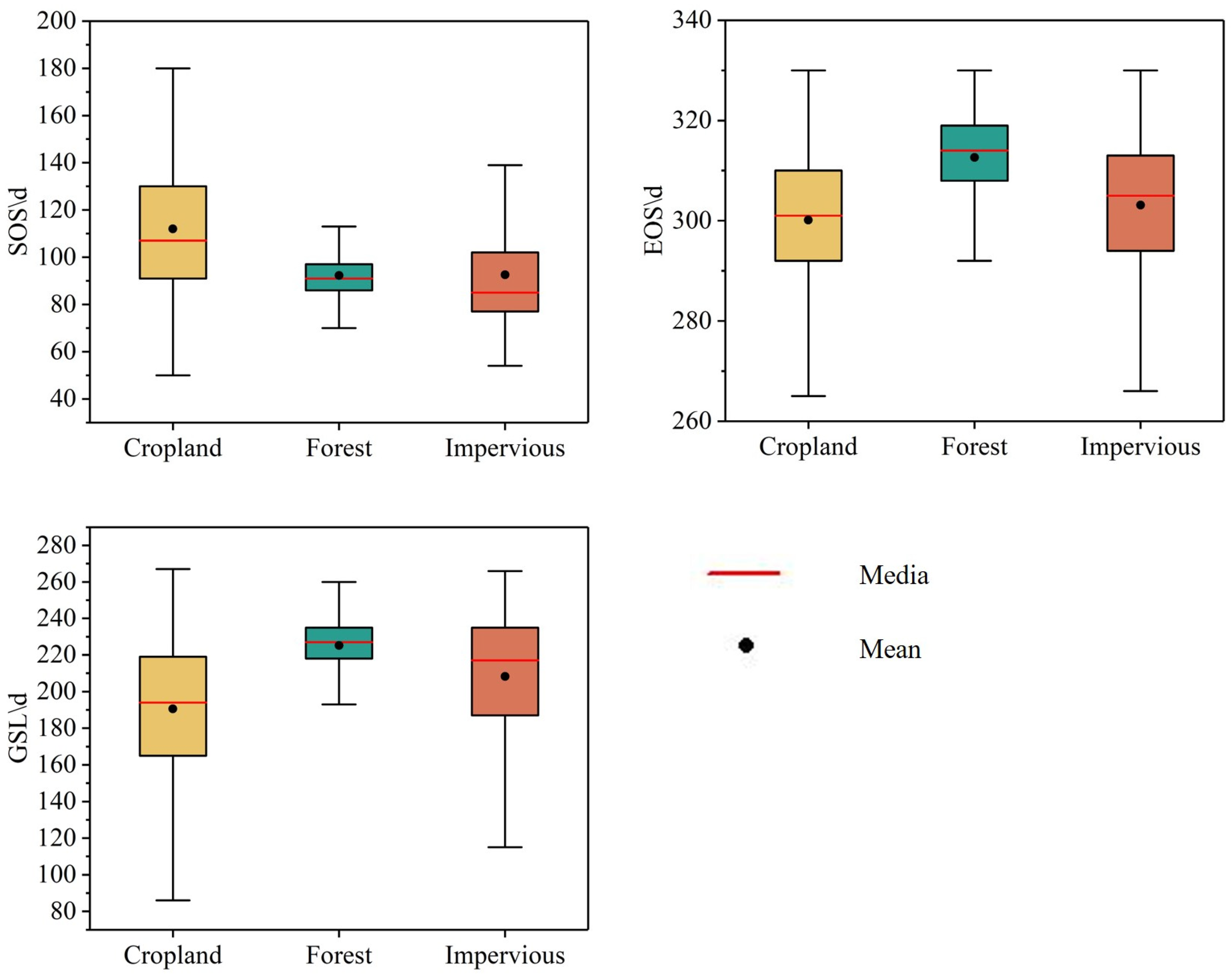 Forests 15 01363 g007