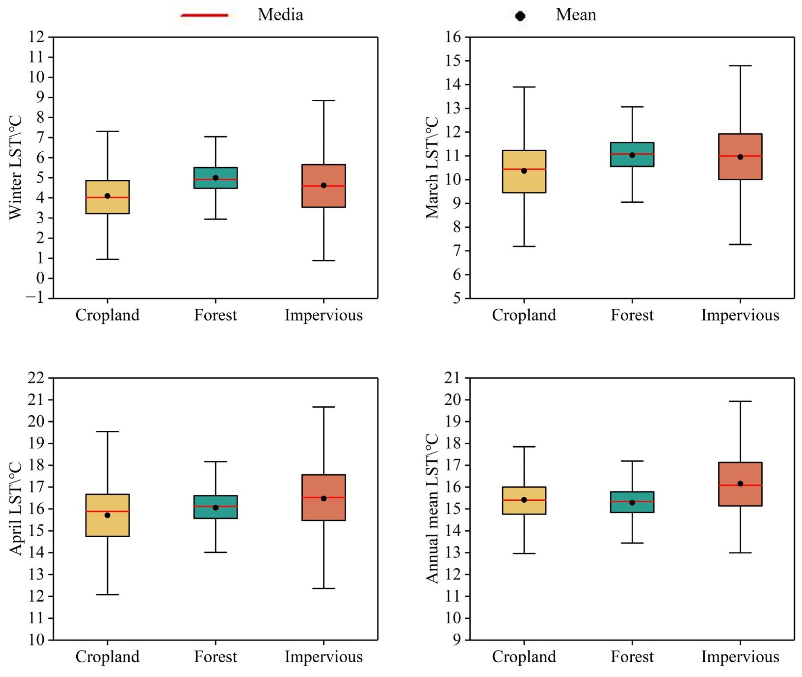 Forests 15 01363 g015