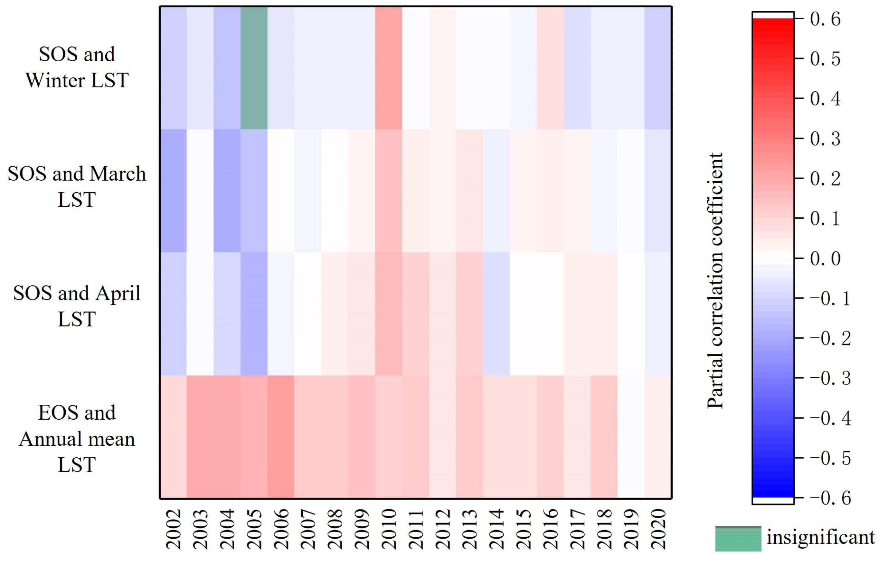 Forests 15 01363 g018