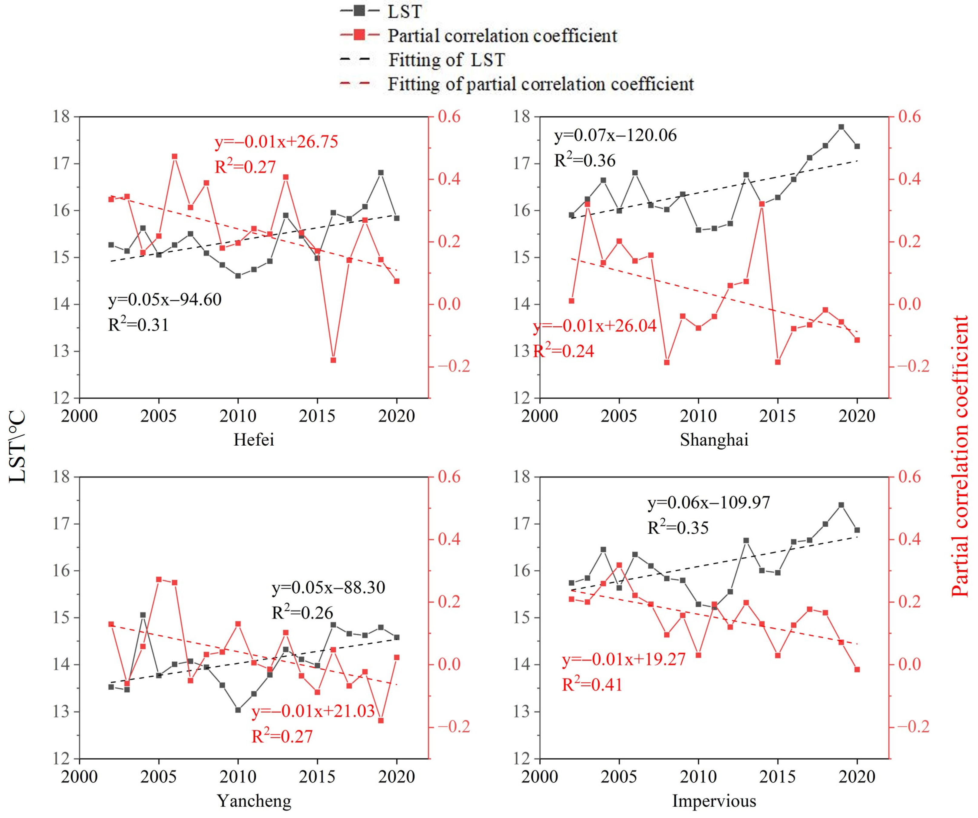 Forests 15 01363 g025
