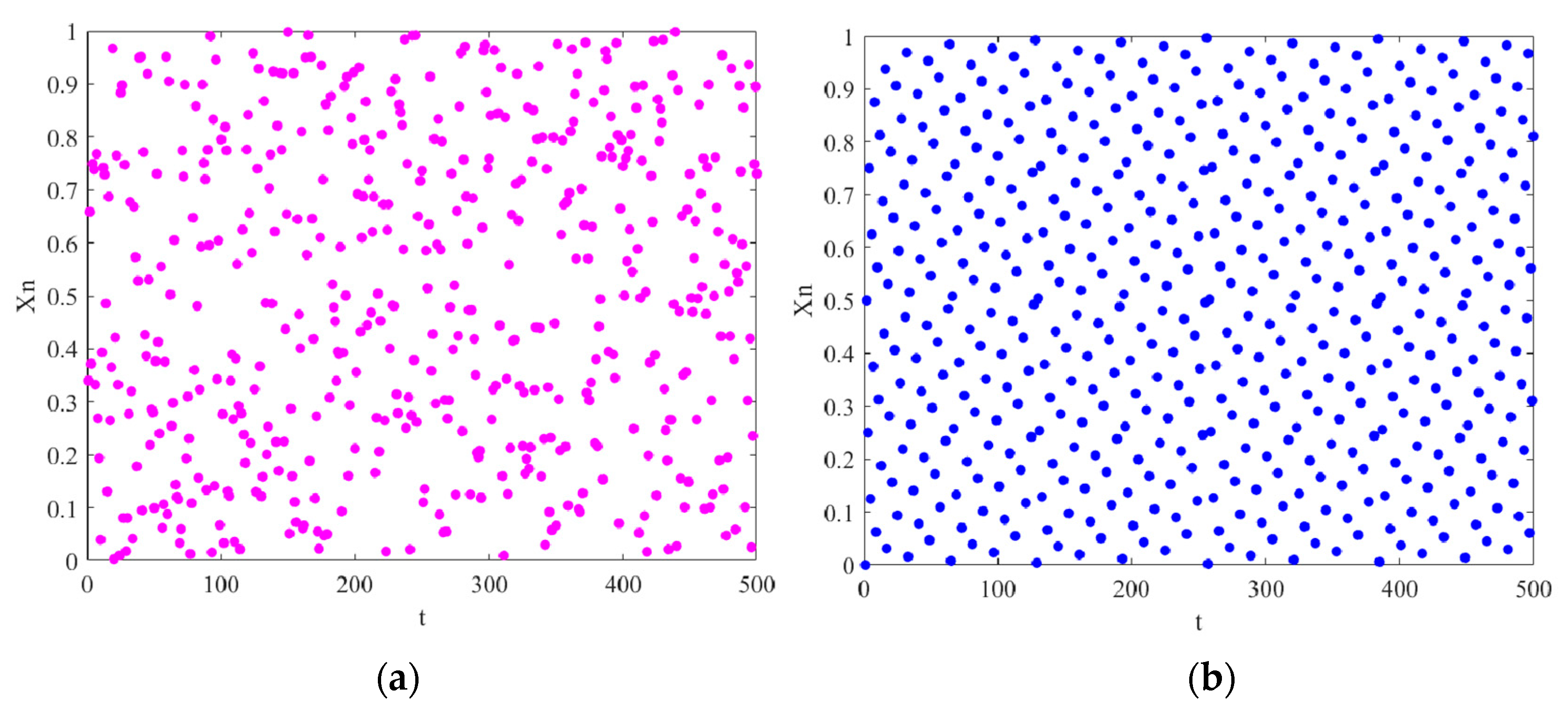 Forests 15 01365 g003