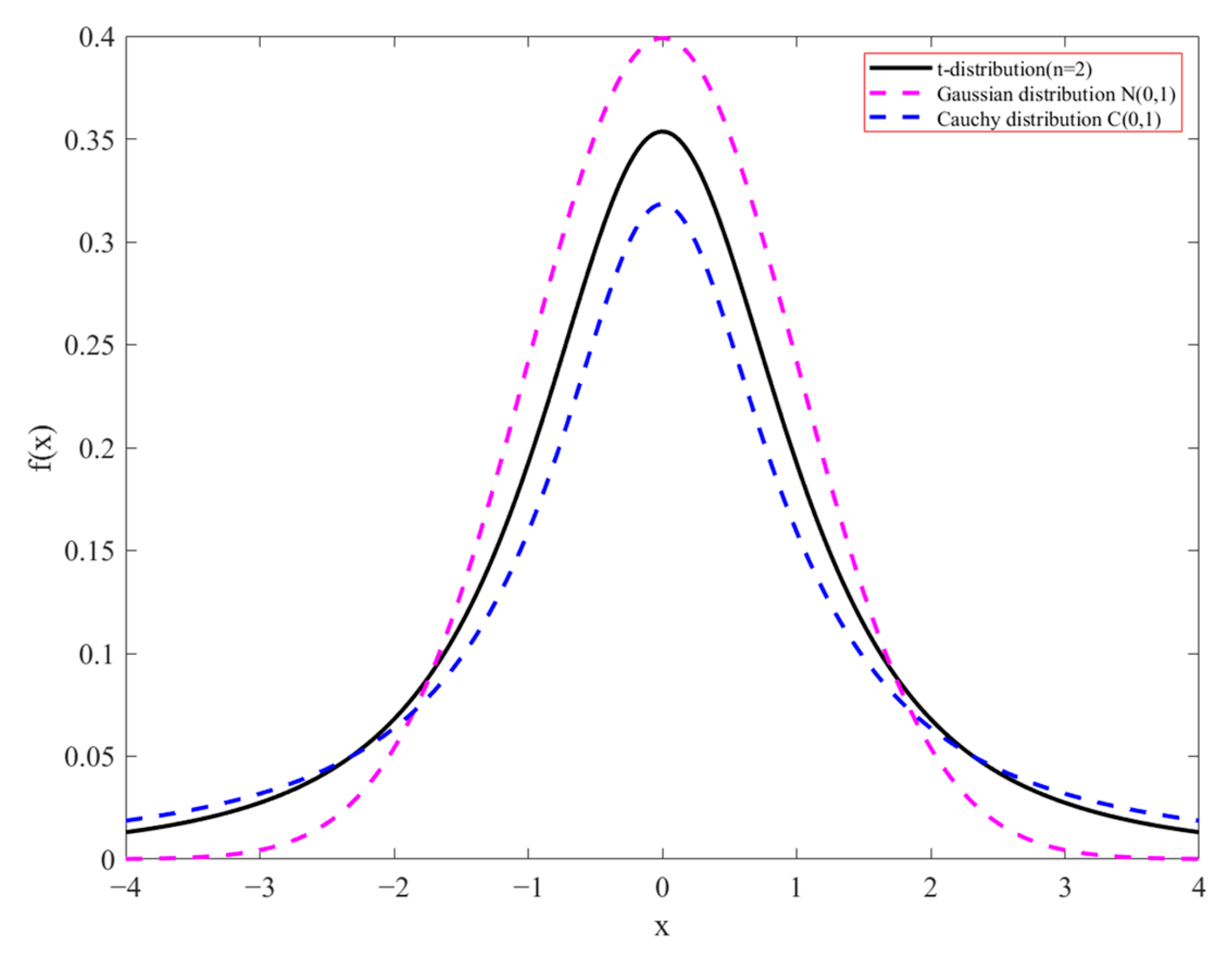 Forests 15 01365 g005
