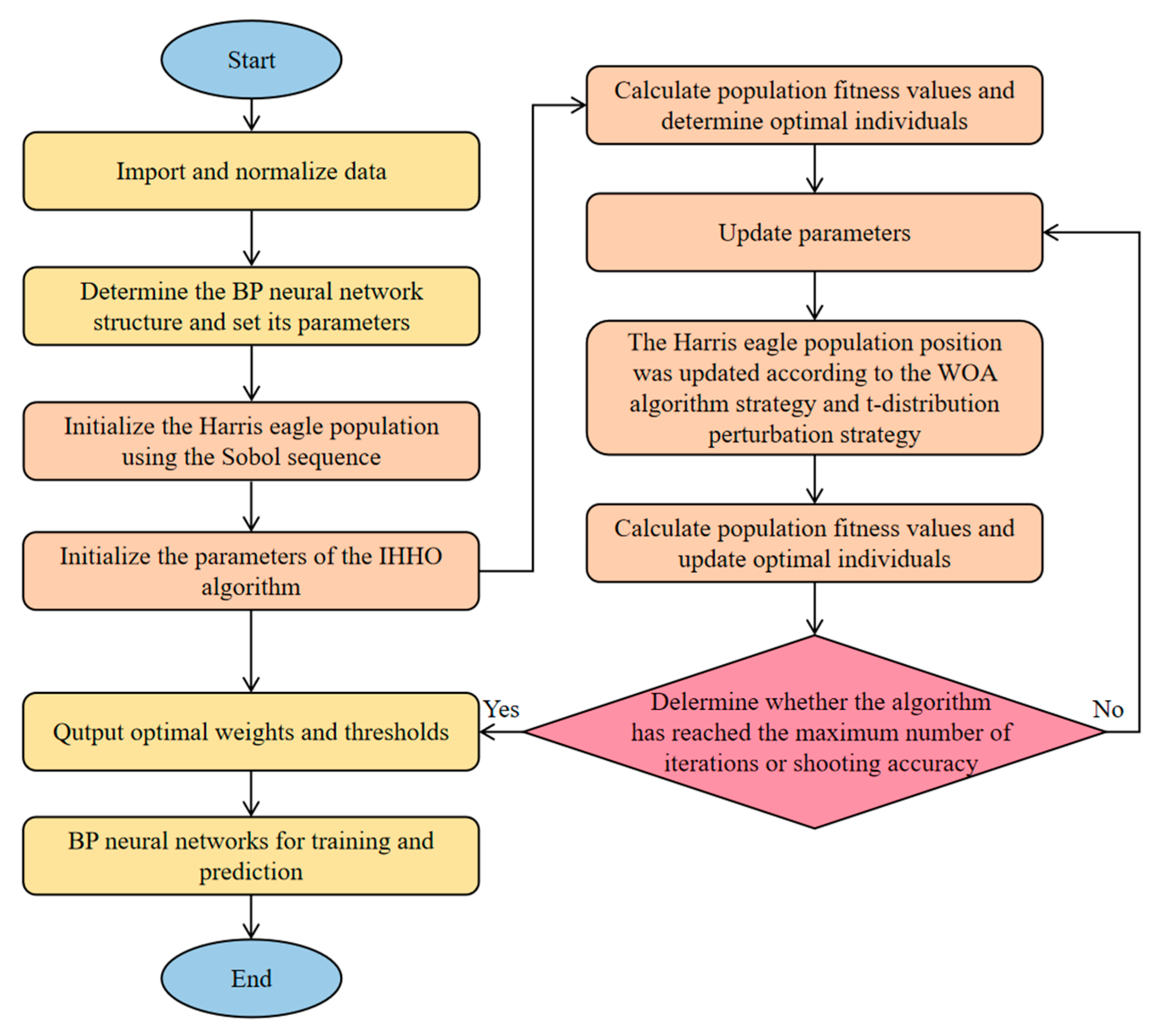 Forests 15 01365 g006