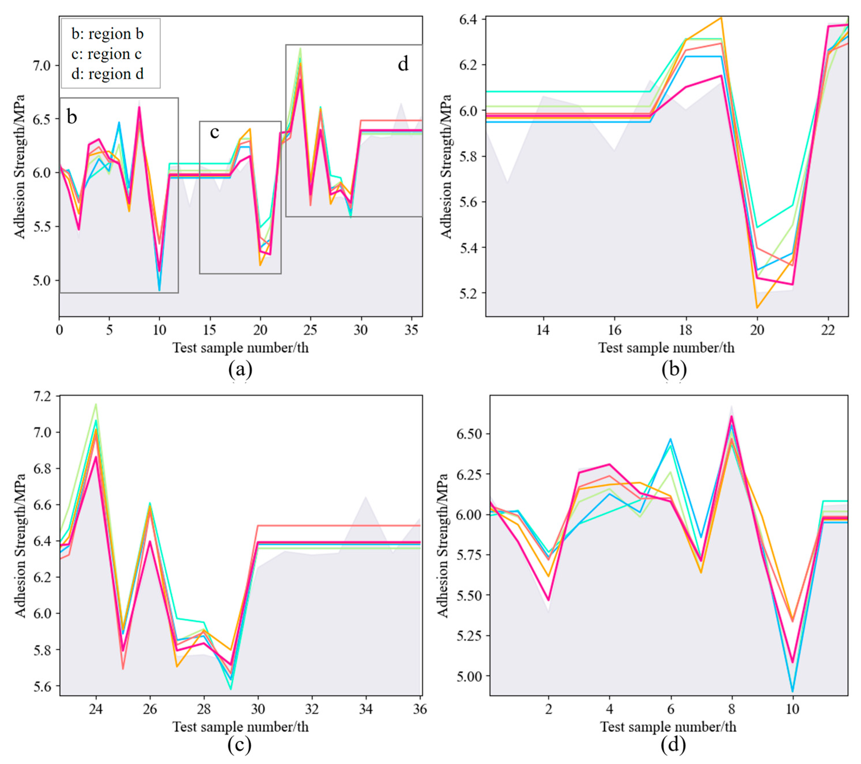 Forests 15 01365 g008