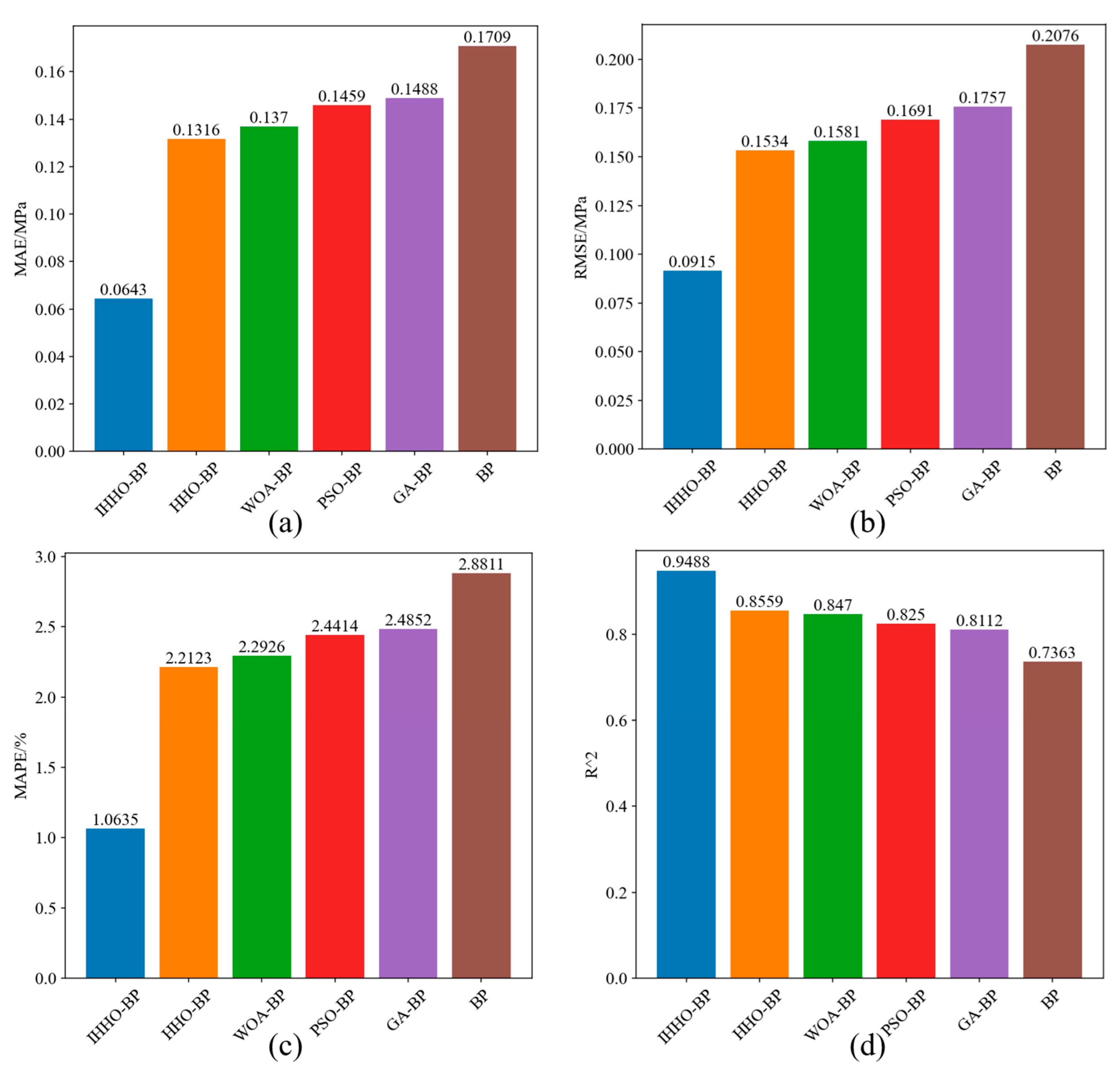 Forests 15 01365 g009