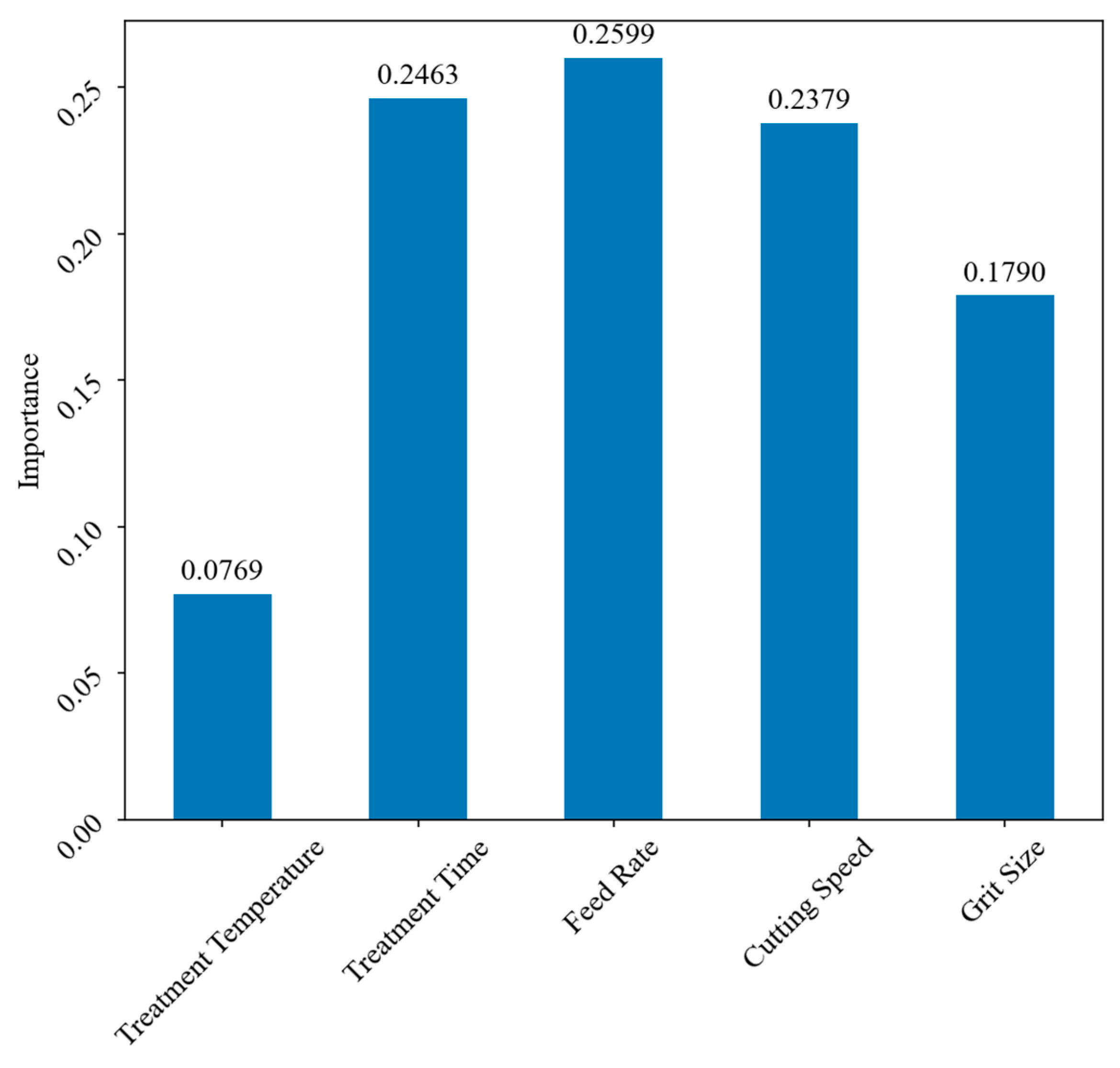 Forests 15 01365 g010