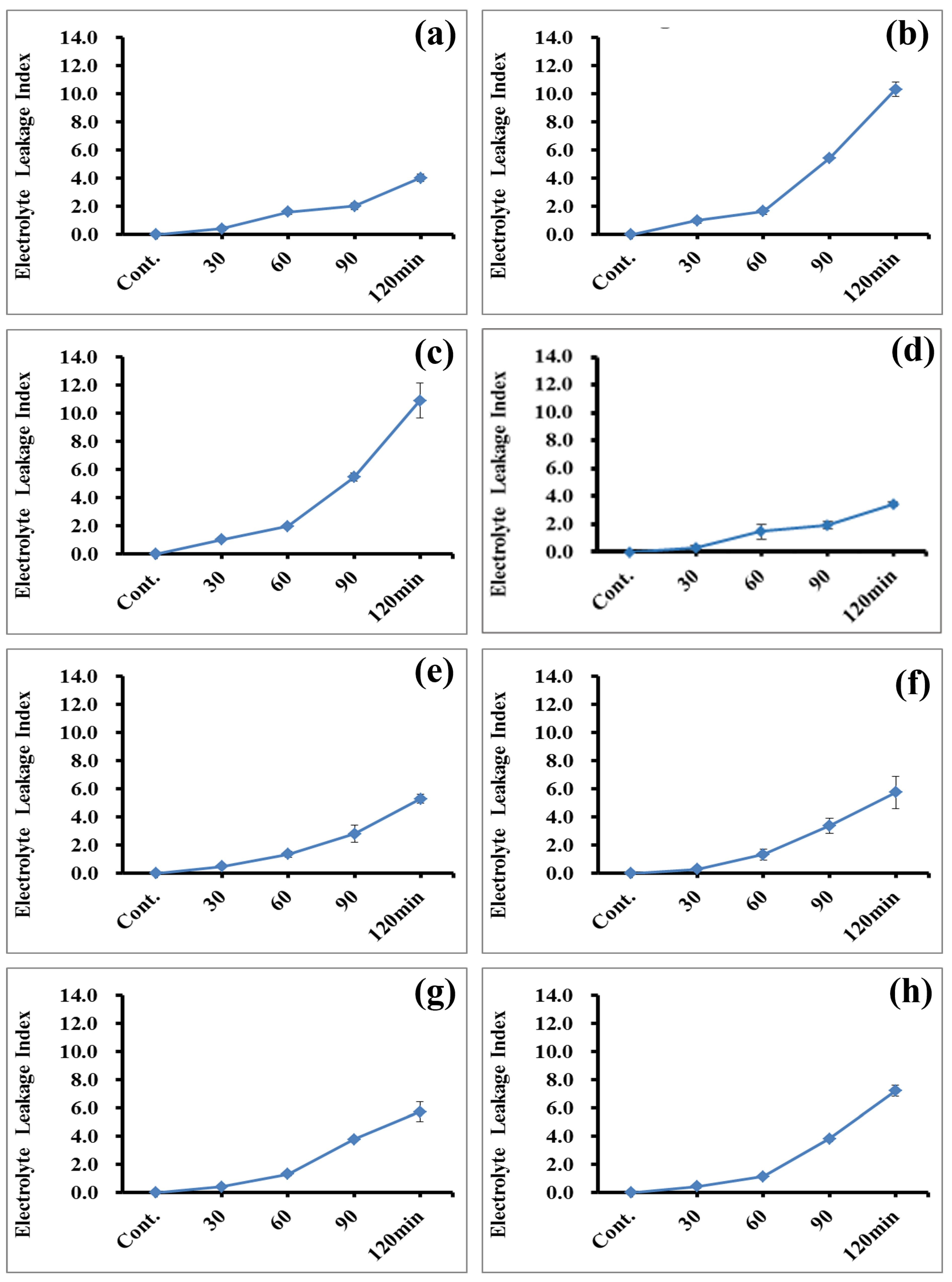 Forests 15 01366 g006