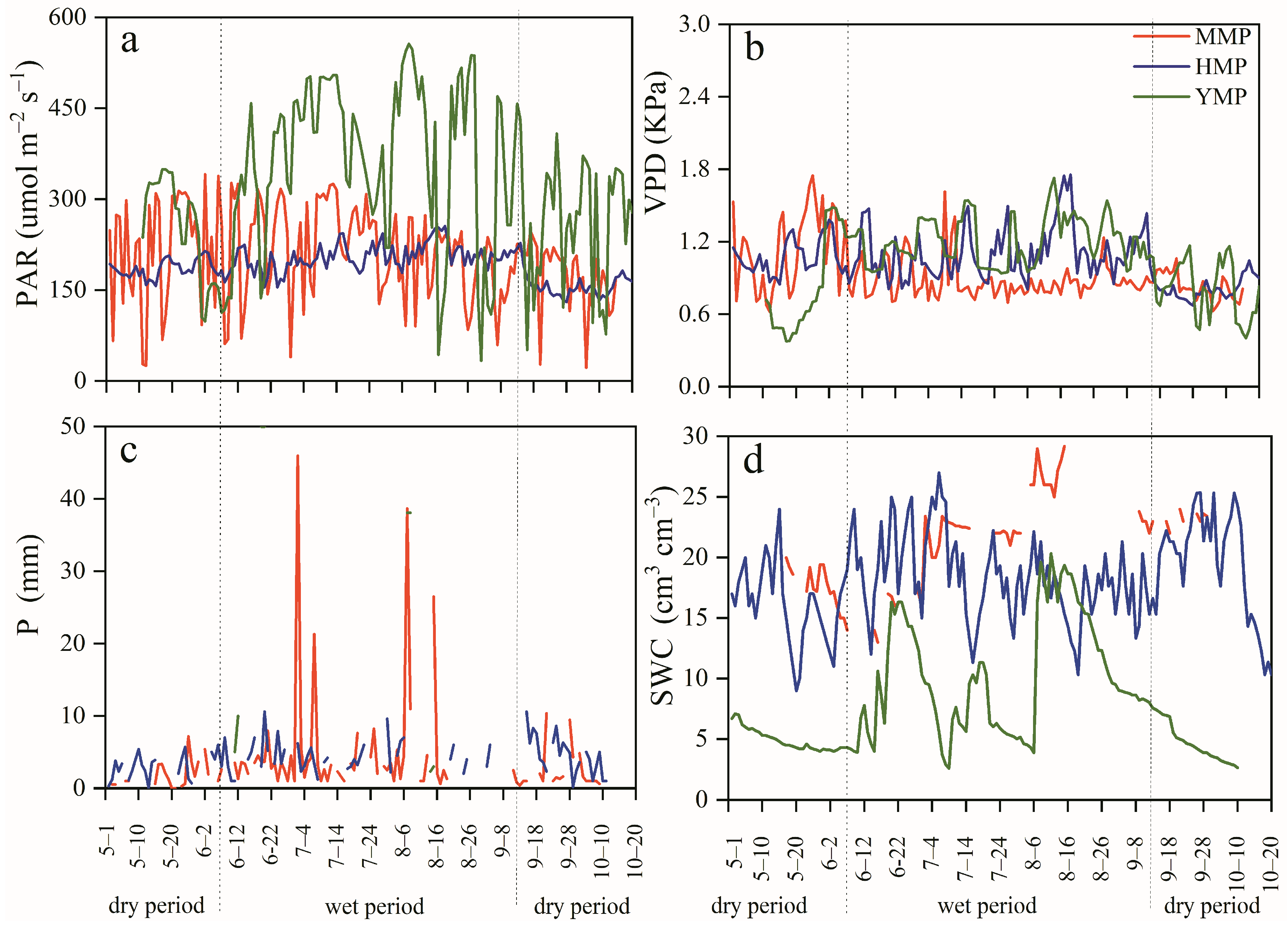 Forests 15 01367 g002