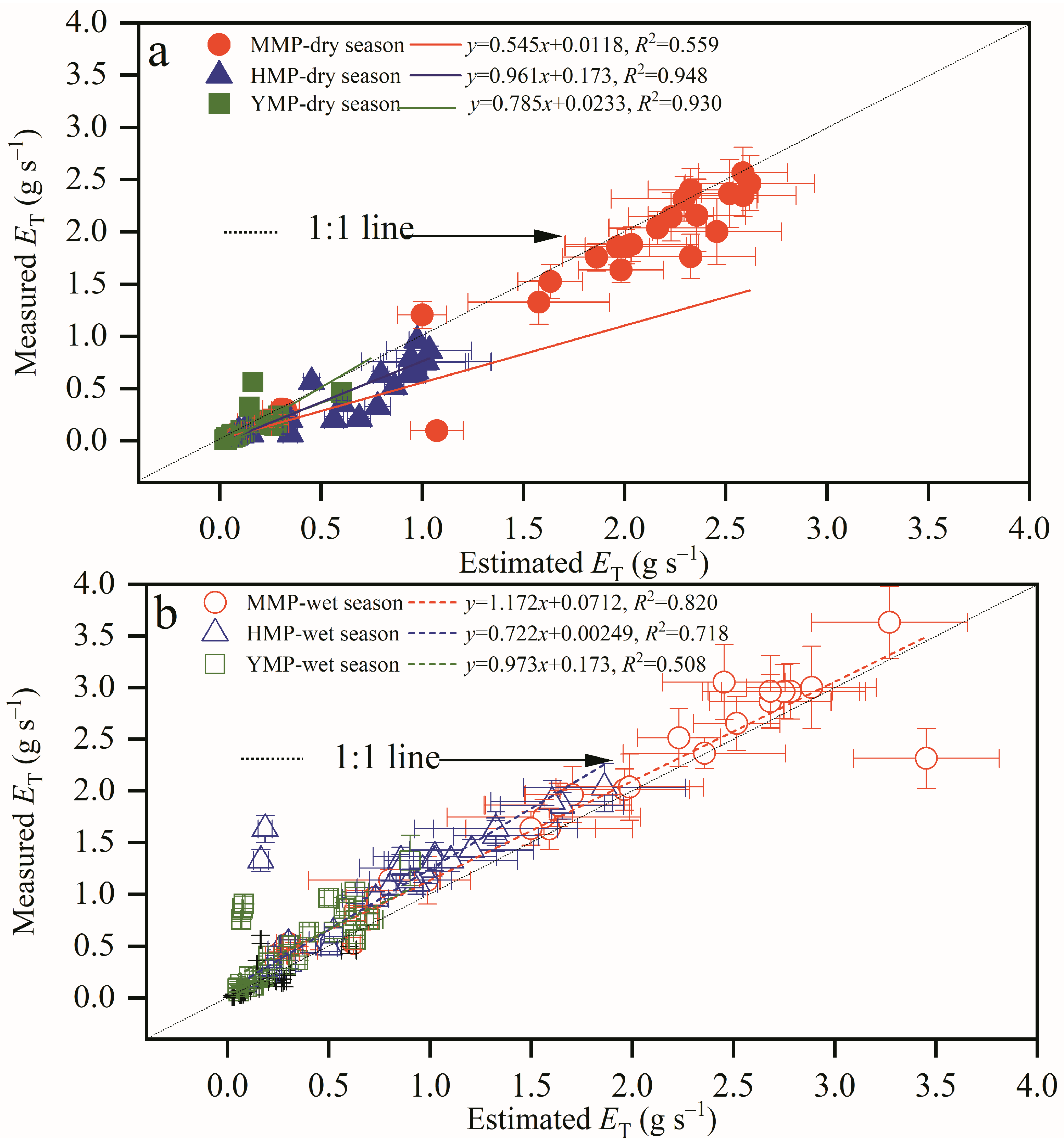 Forests 15 01367 g006