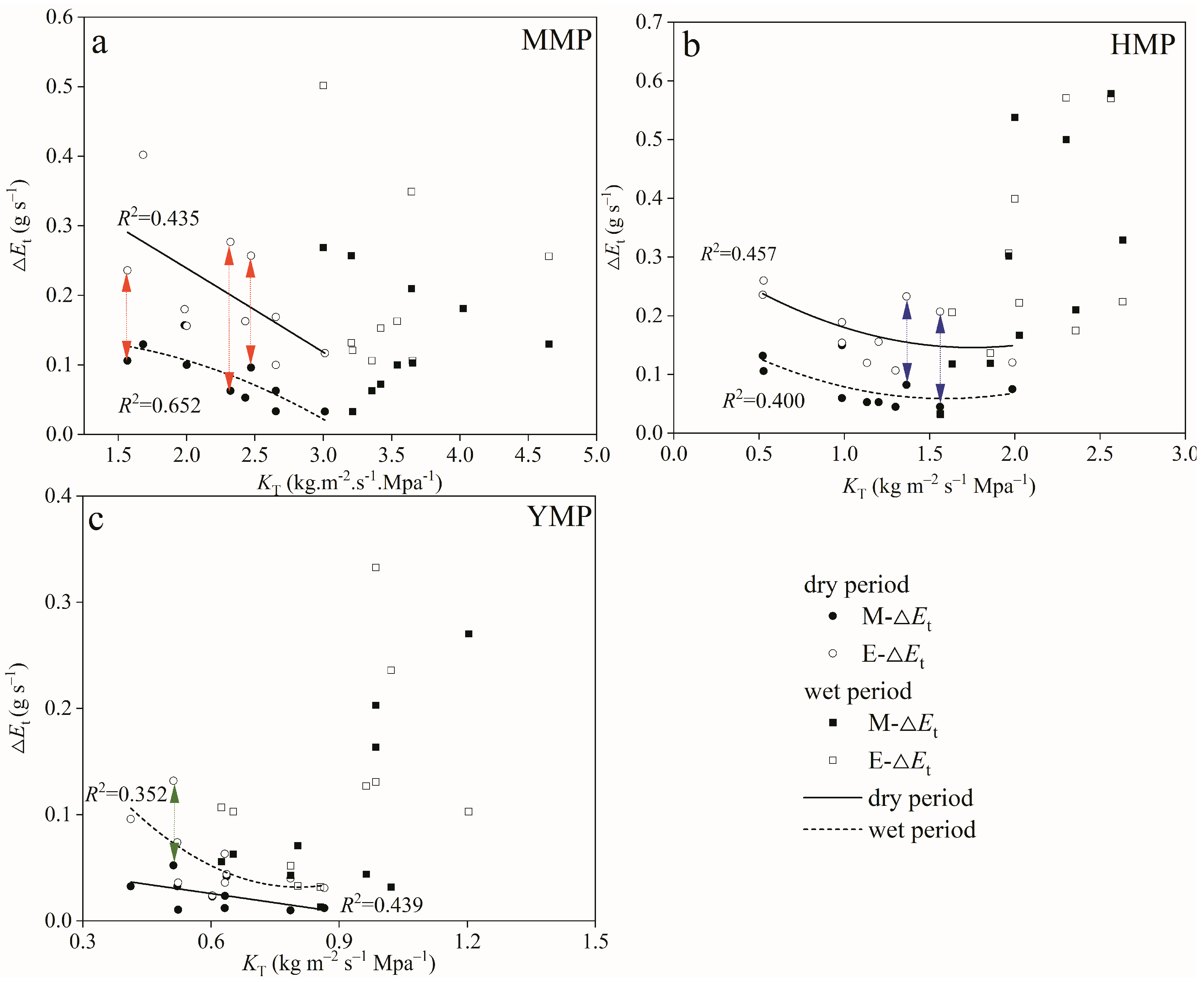 Forests 15 01367 g007