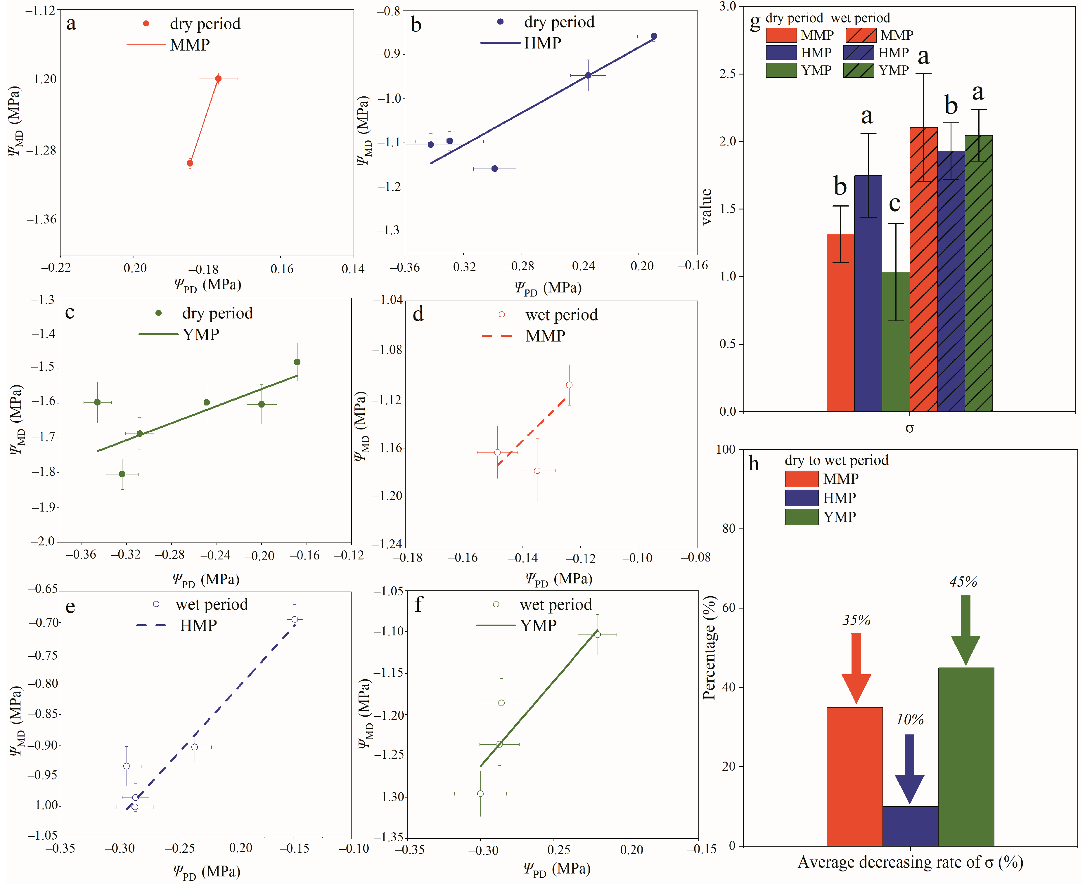 Forests 15 01367 g008