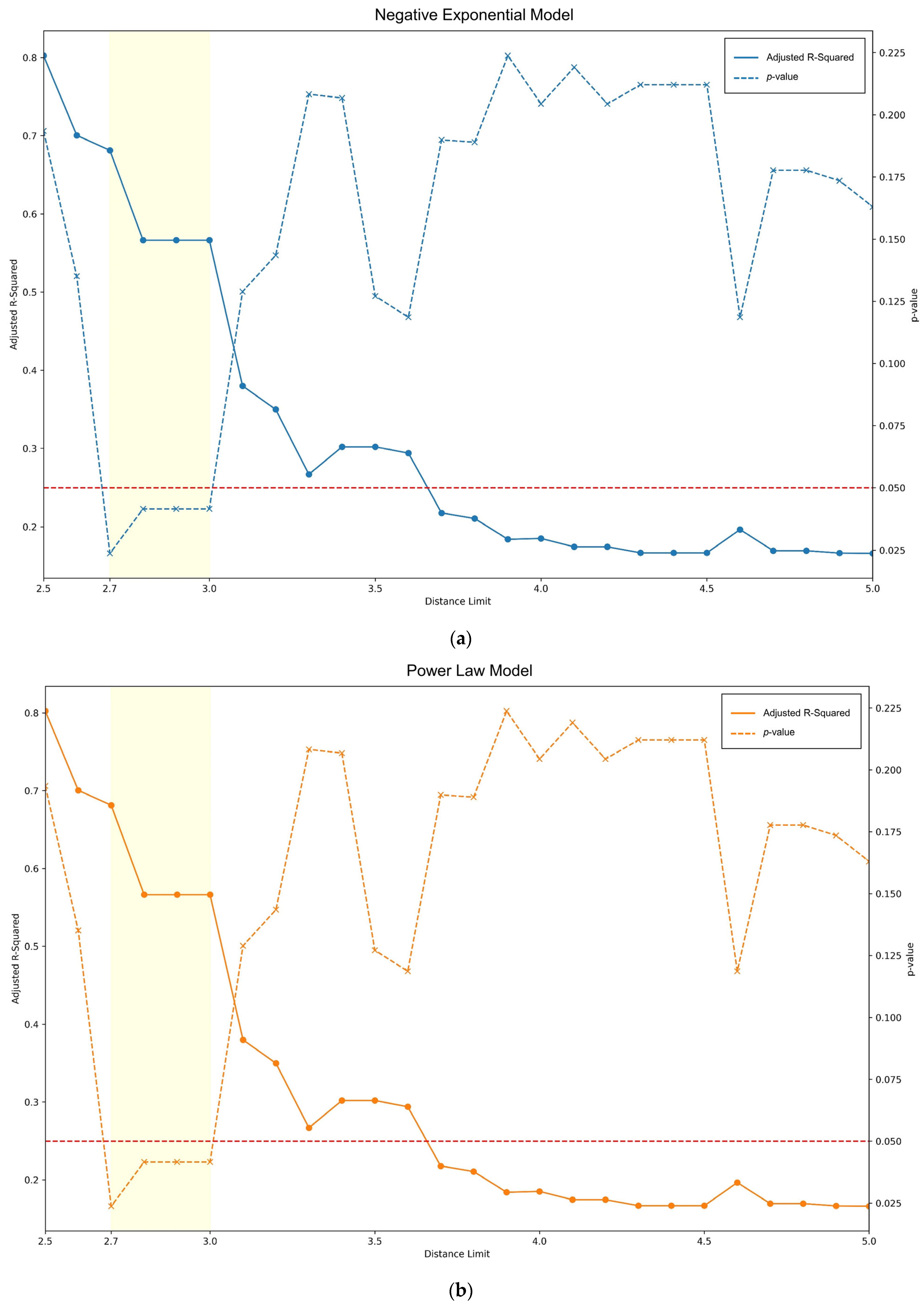 Forests 15 01368 g004a