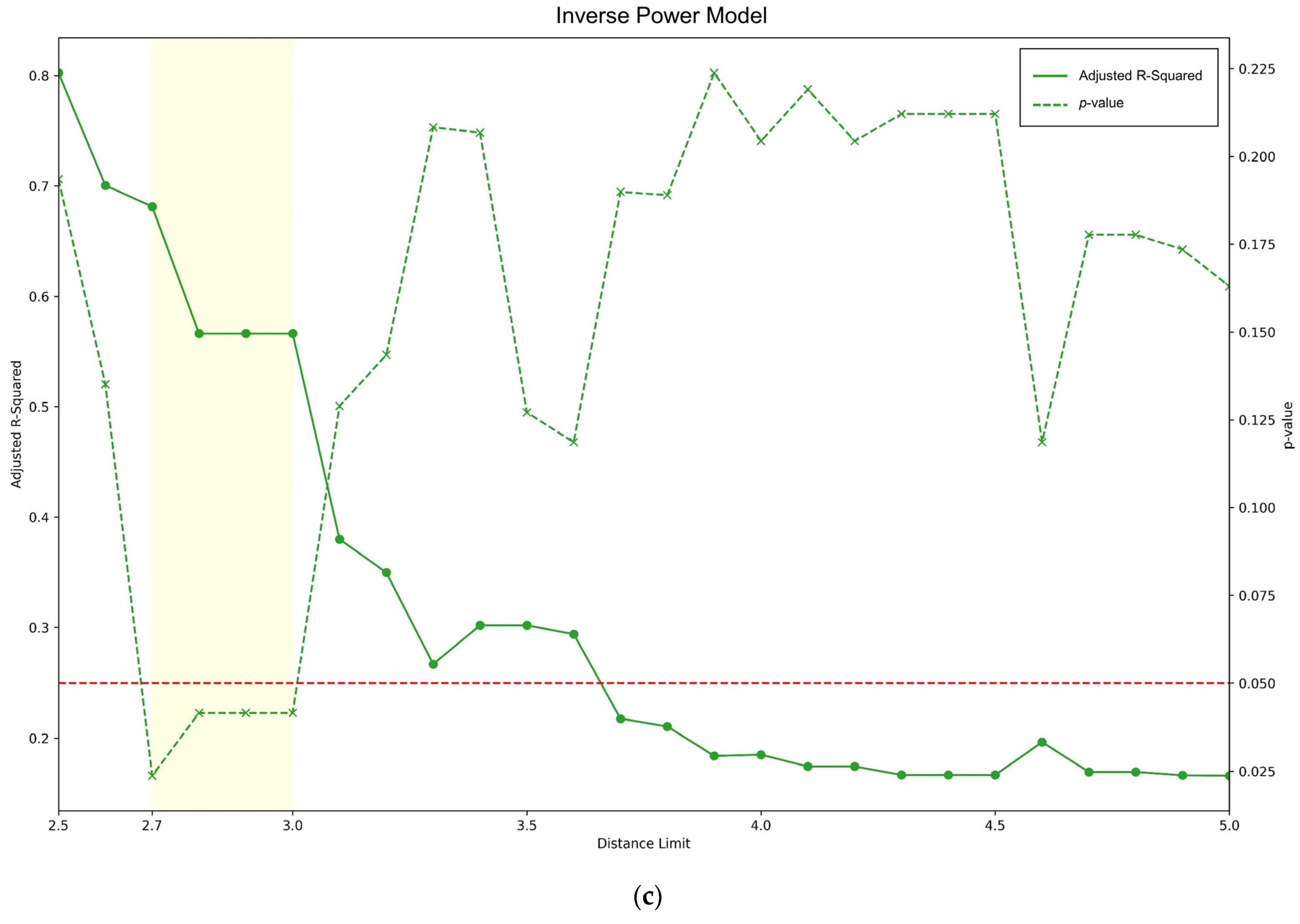 Forests 15 01368 g004b