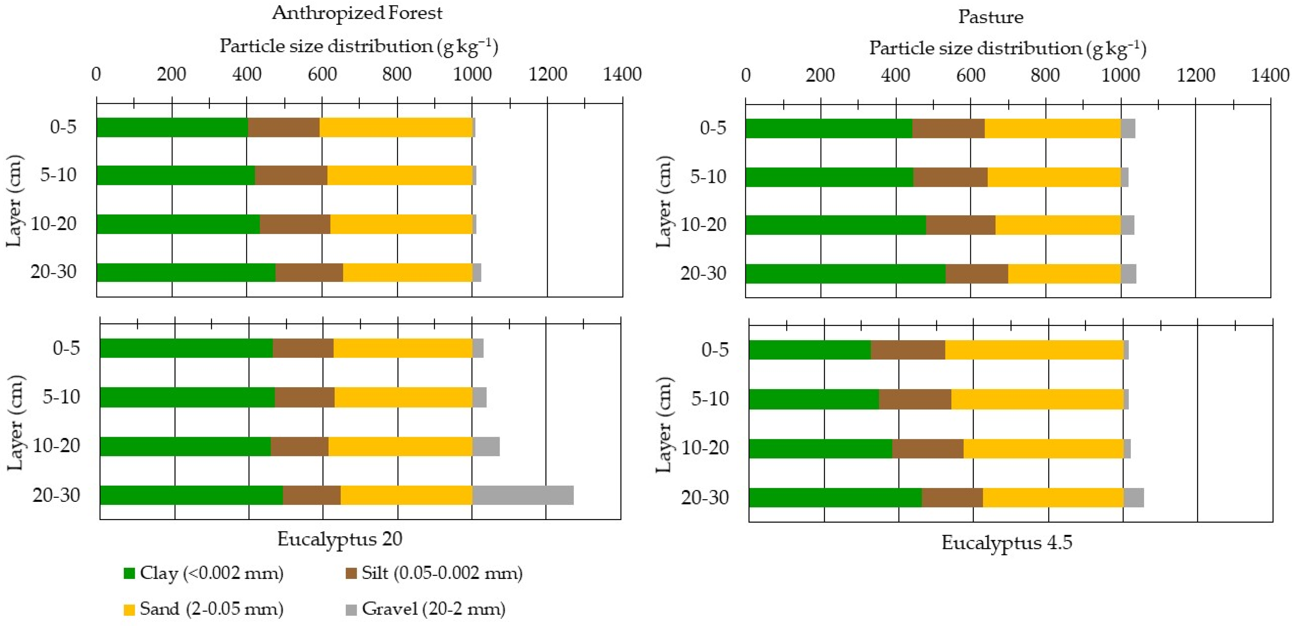 Forests 15 01369 g002