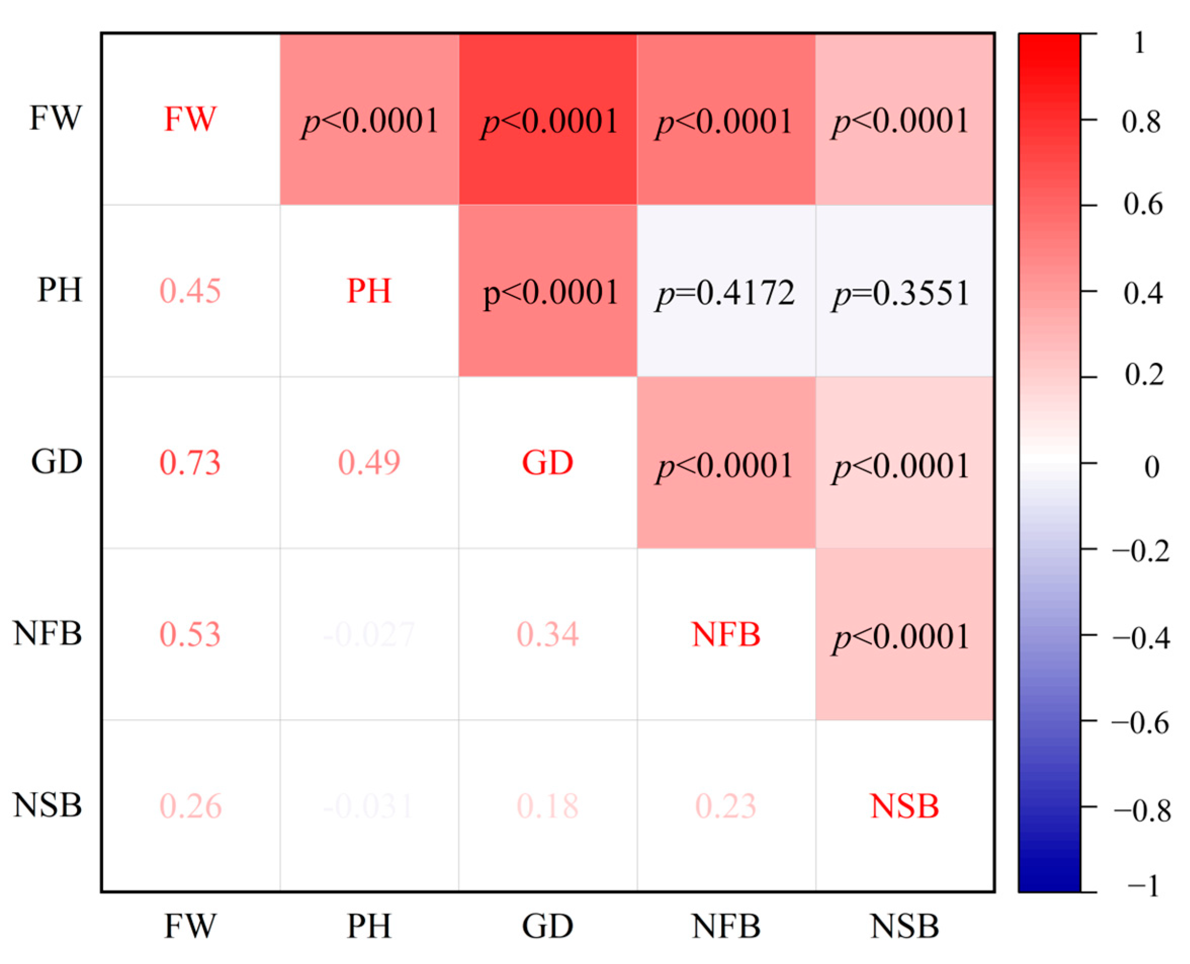 Forests 15 01371 g004