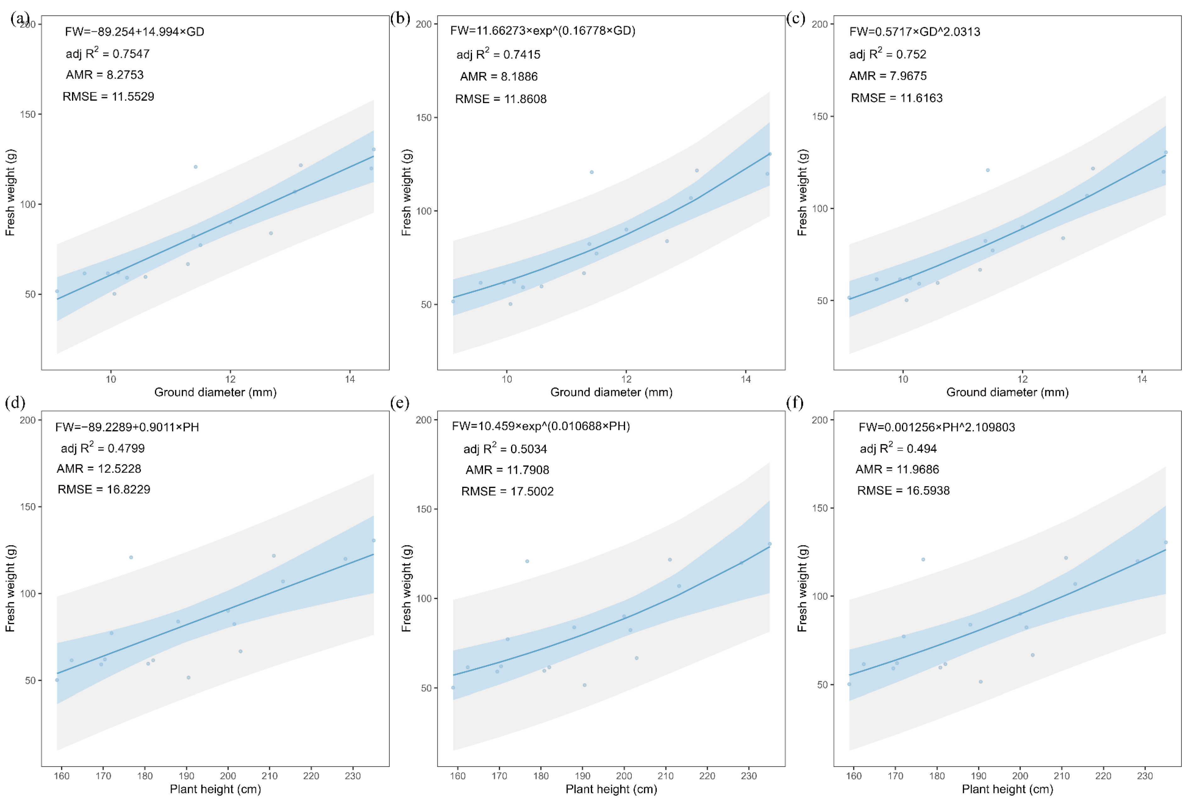 Forests 15 01371 g005