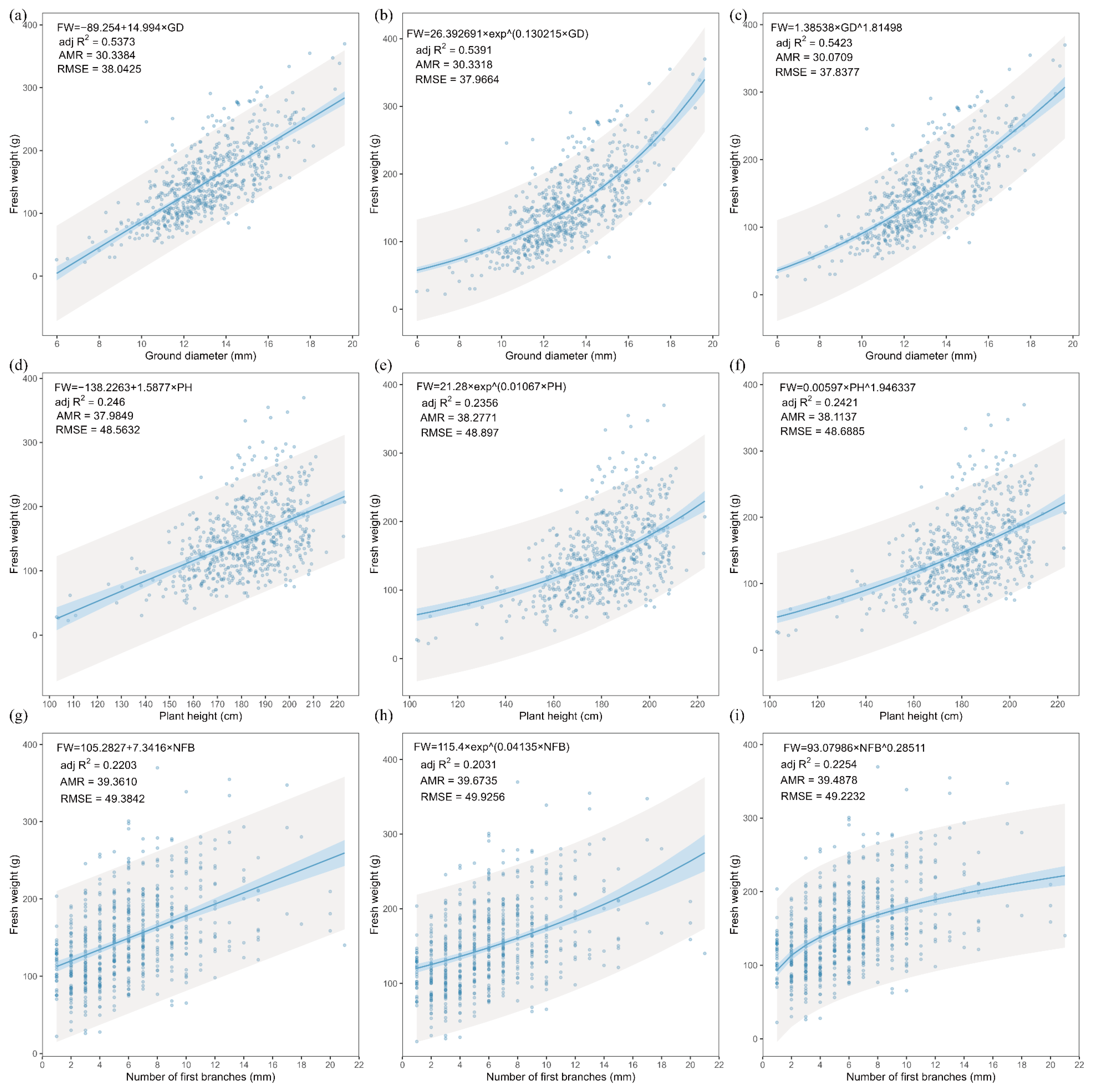 Forests 15 01371 g006