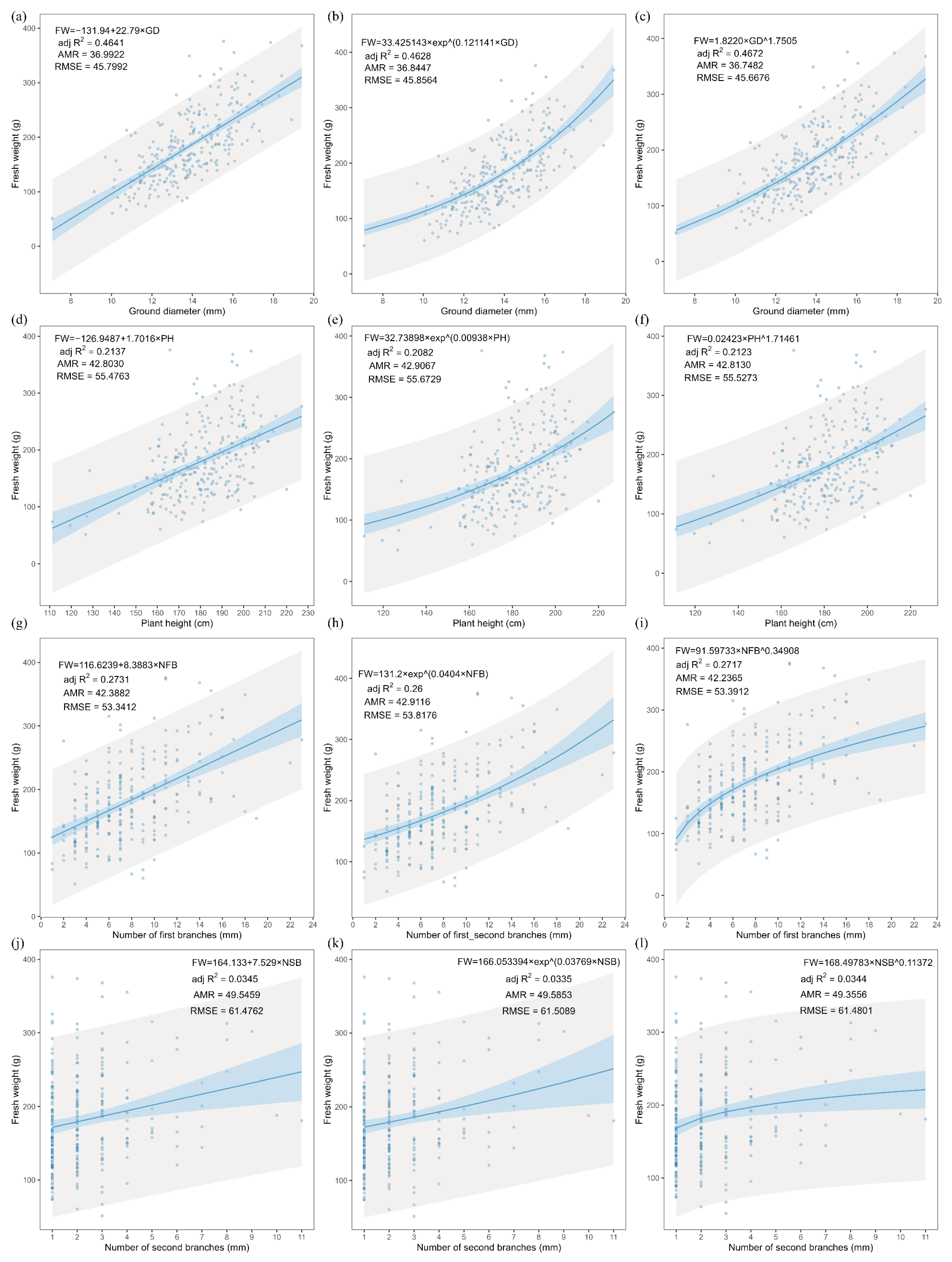 Forests 15 01371 g007
