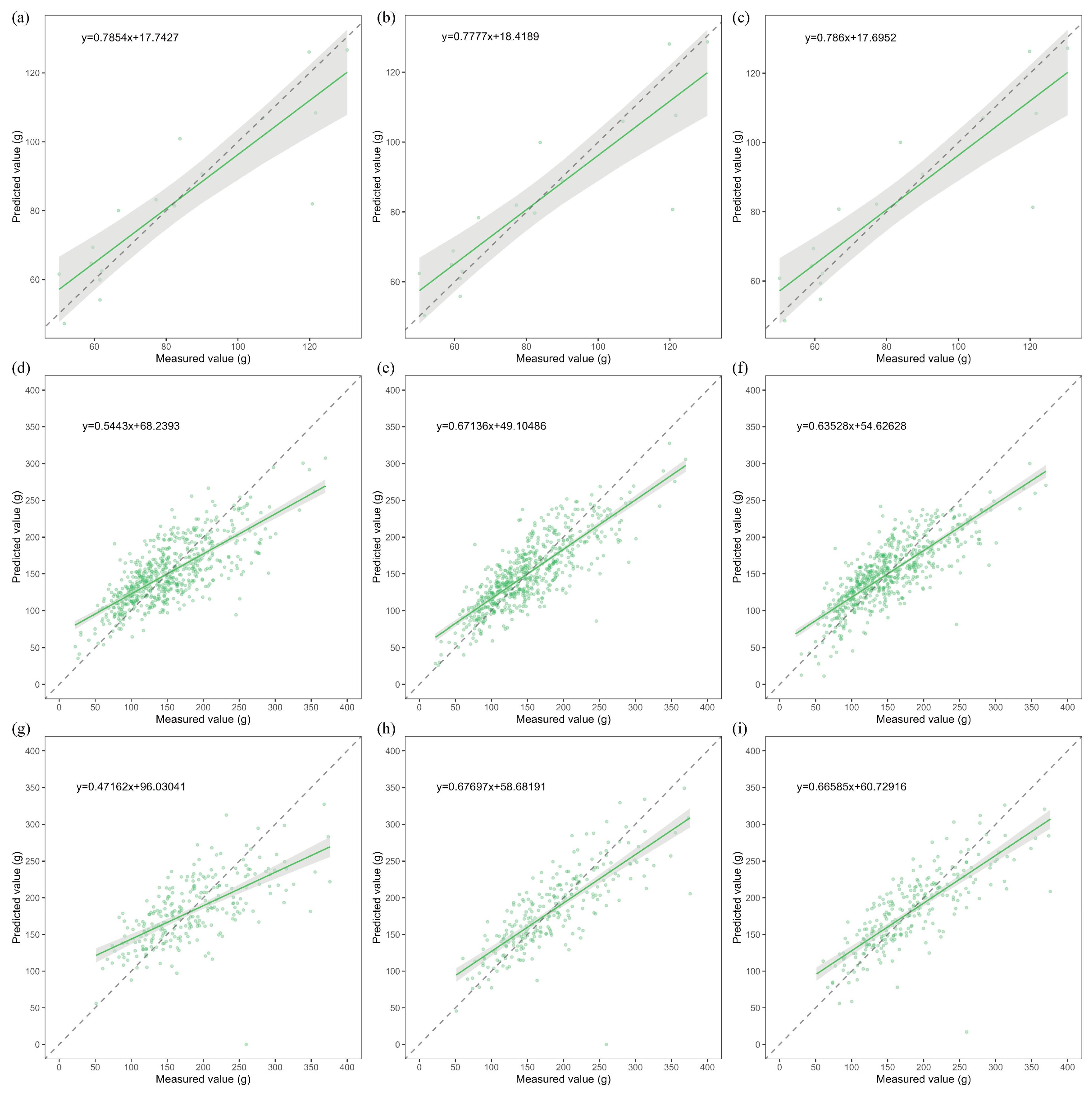 Forests 15 01371 g008