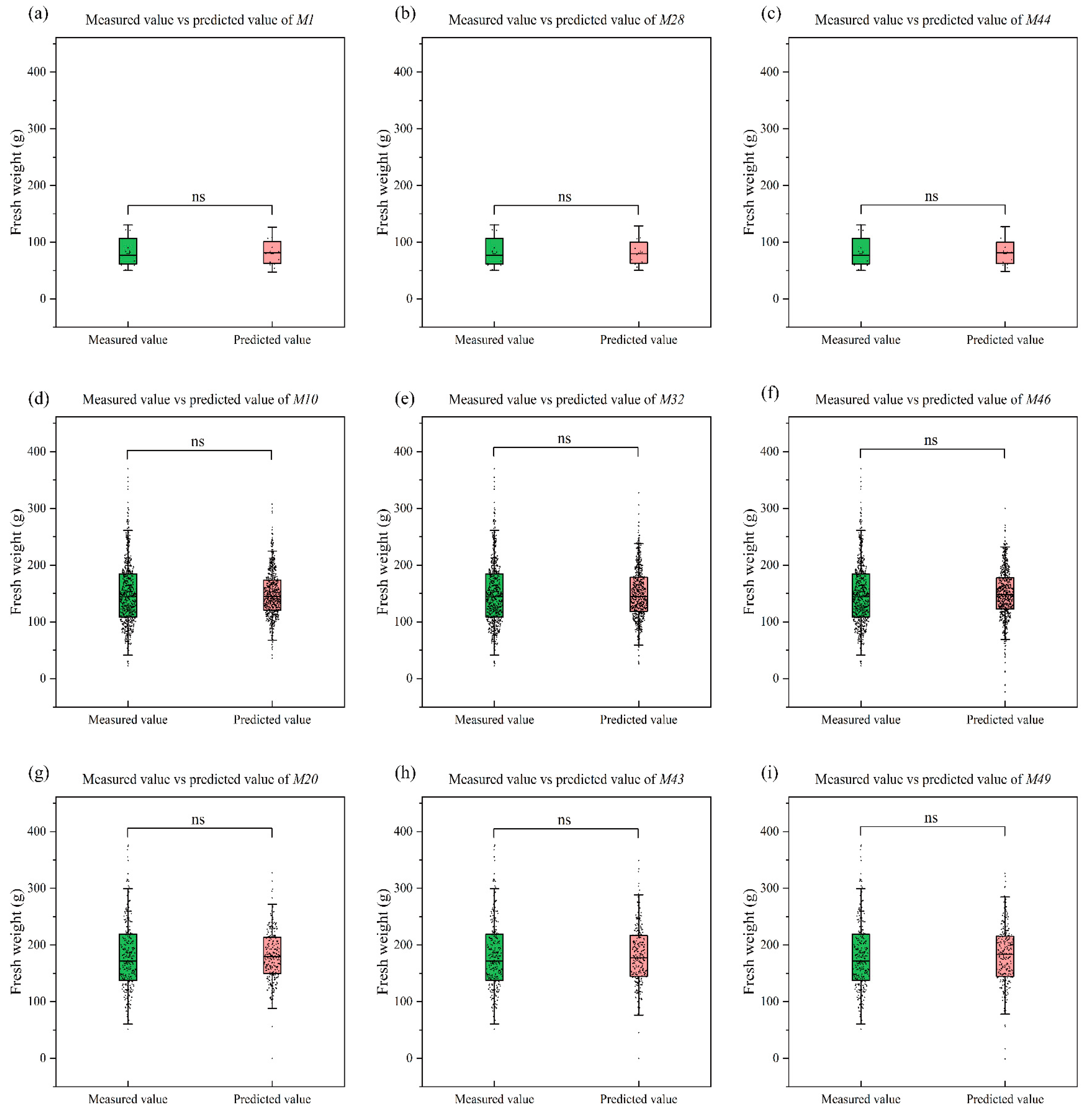 Forests 15 01371 g009
