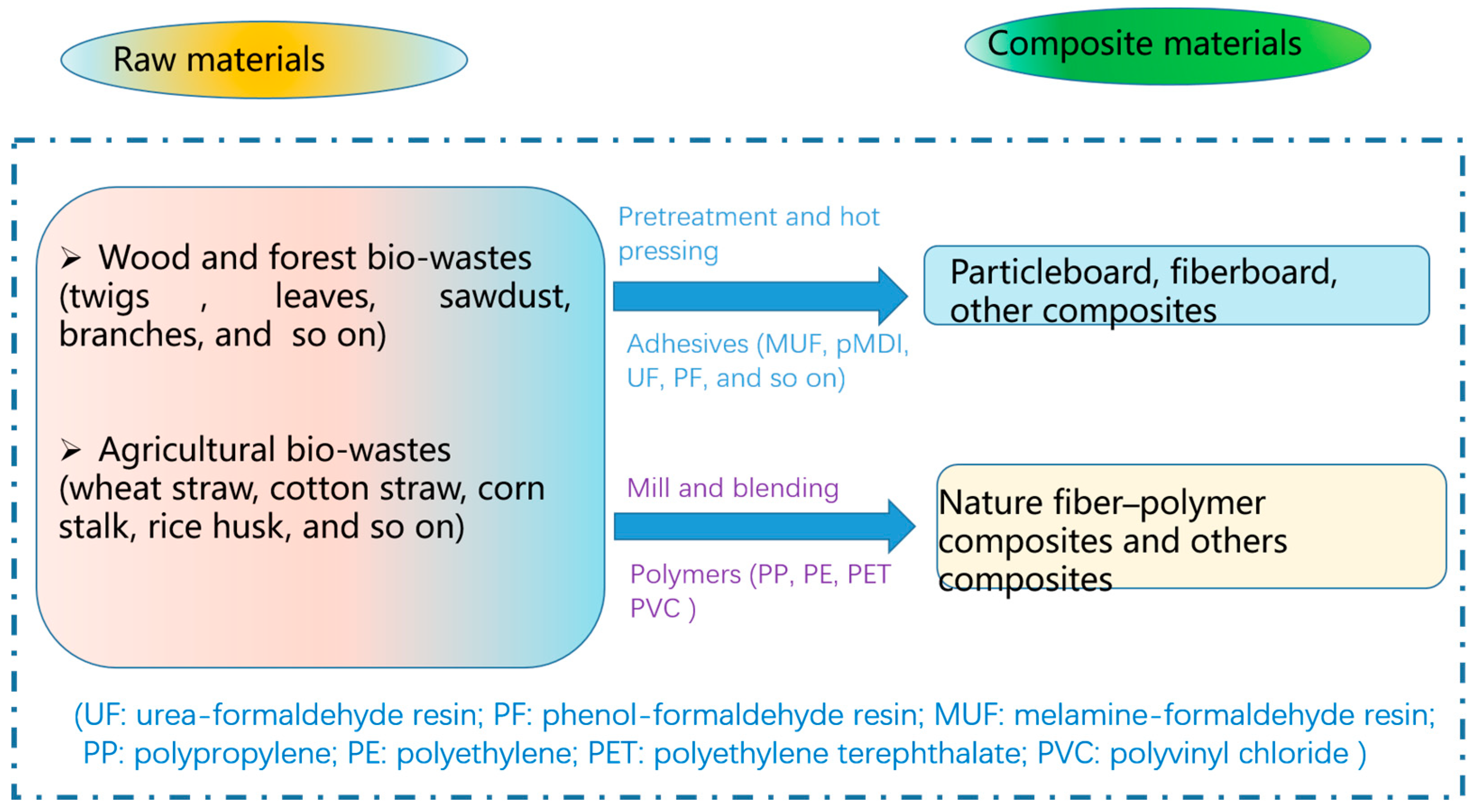 Forests 15 01372 g003