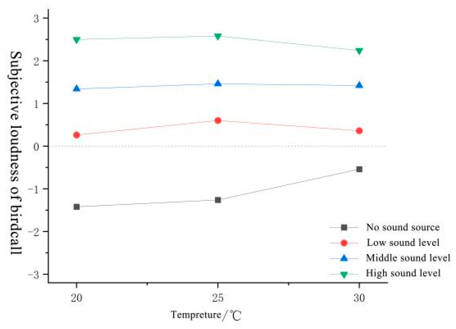 Forests 15 01373 g002