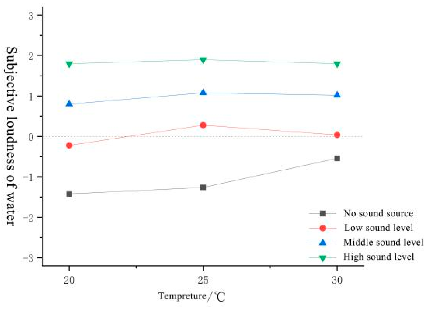 Forests 15 01373 g003