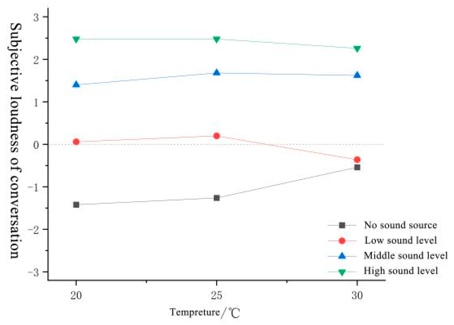 Forests 15 01373 g004