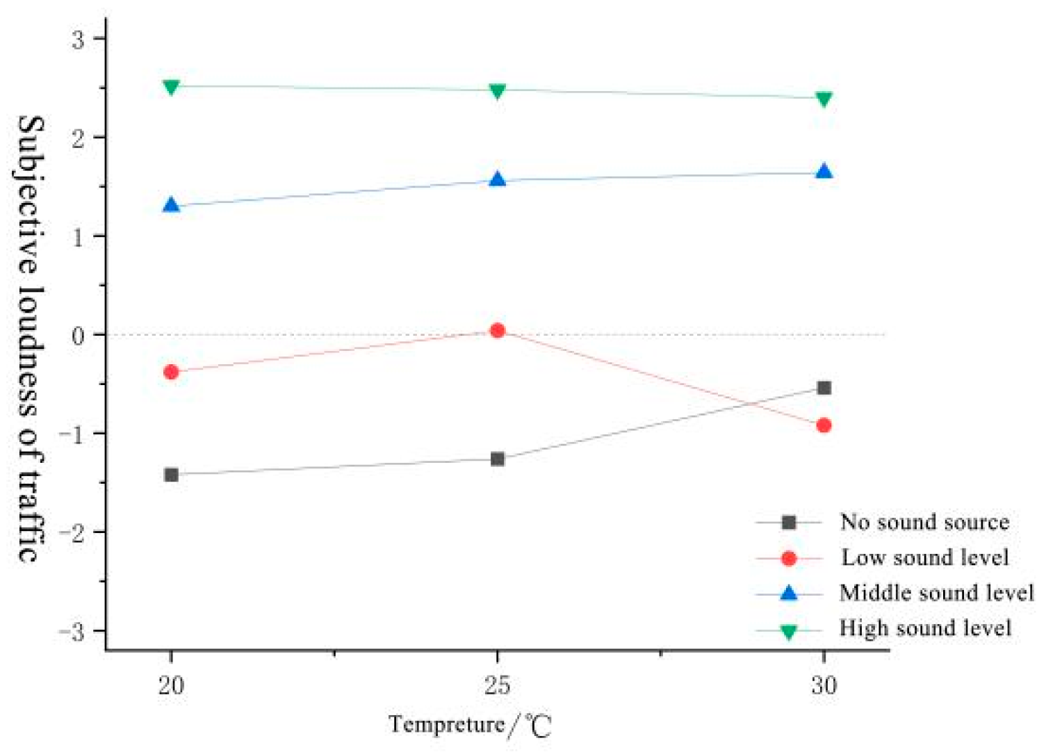 Forests 15 01373 g006