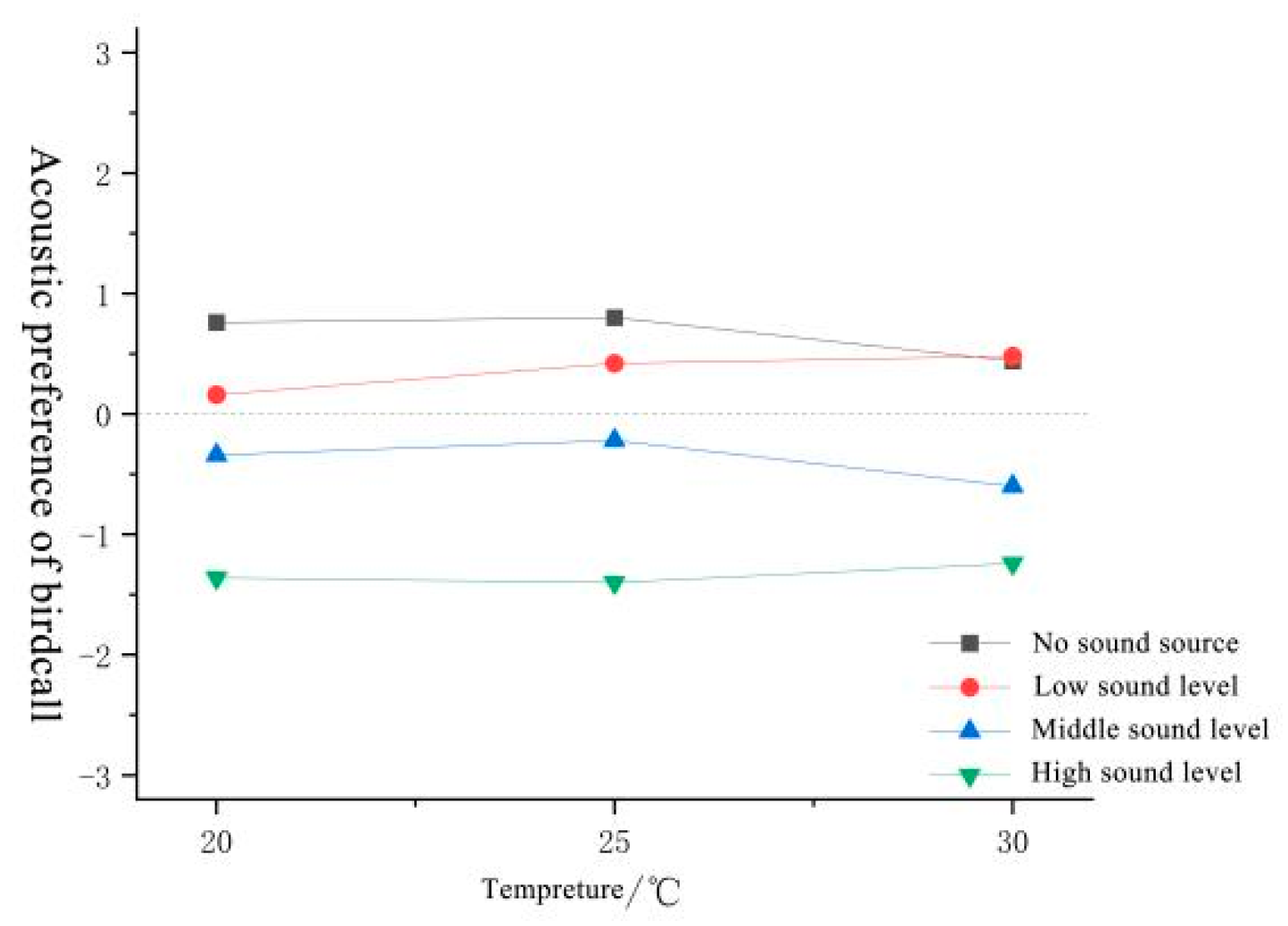 Forests 15 01373 g014