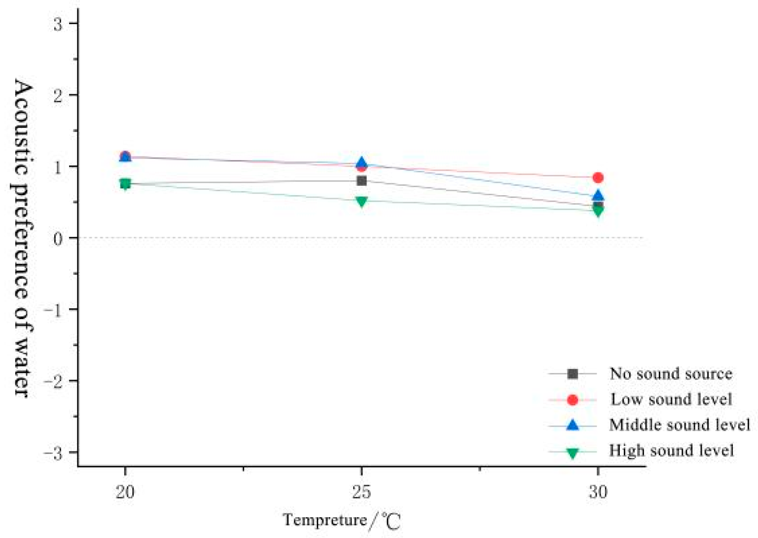 Forests 15 01373 g015