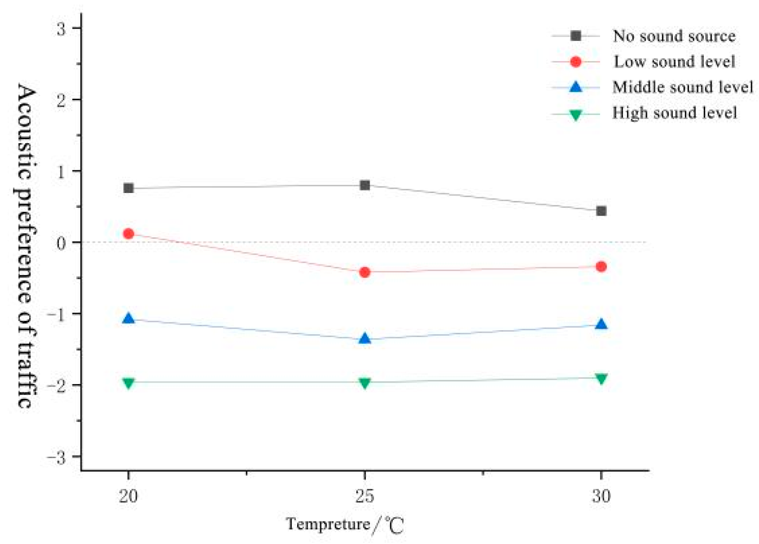 Forests 15 01373 g018