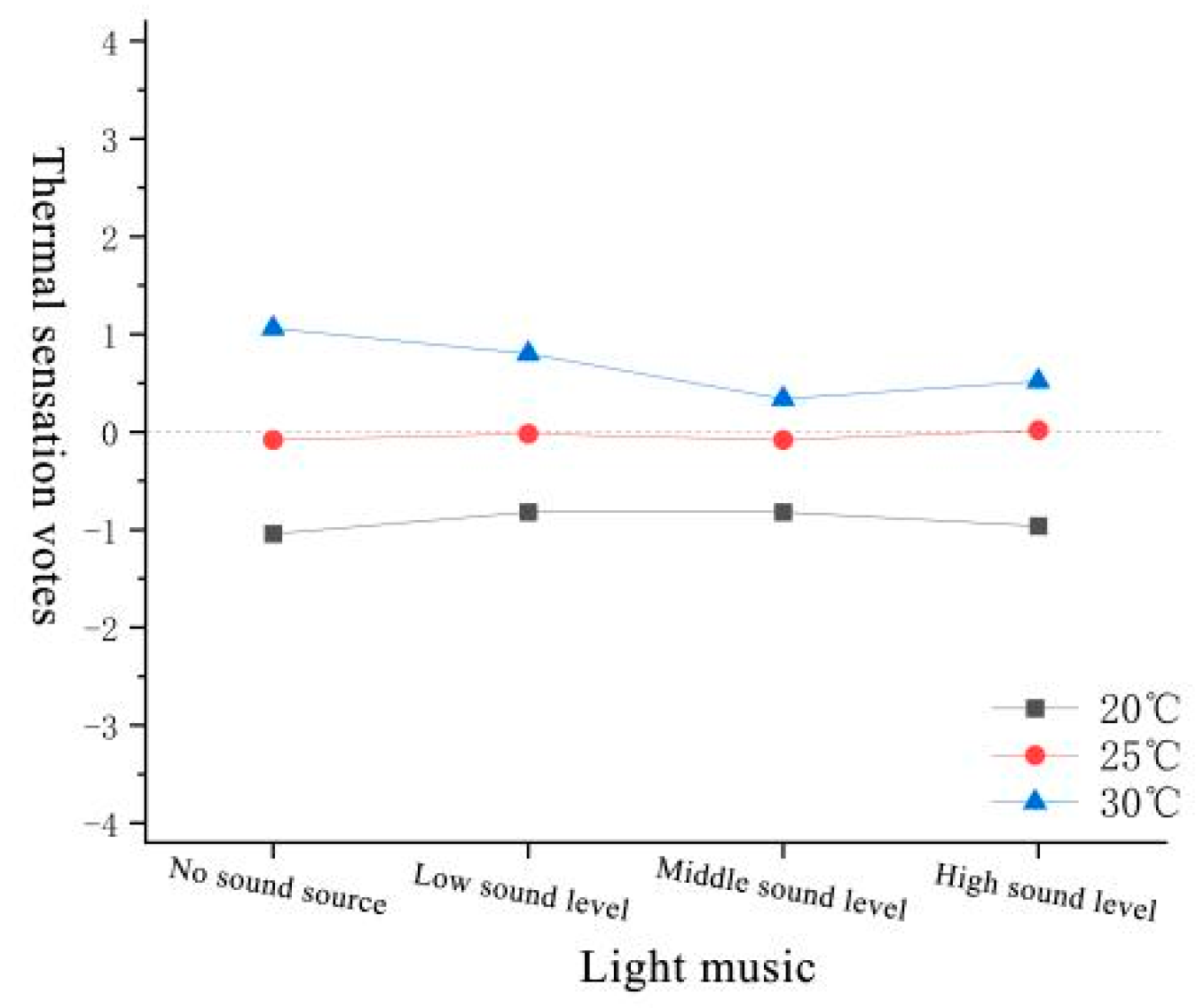 Forests 15 01373 g029
